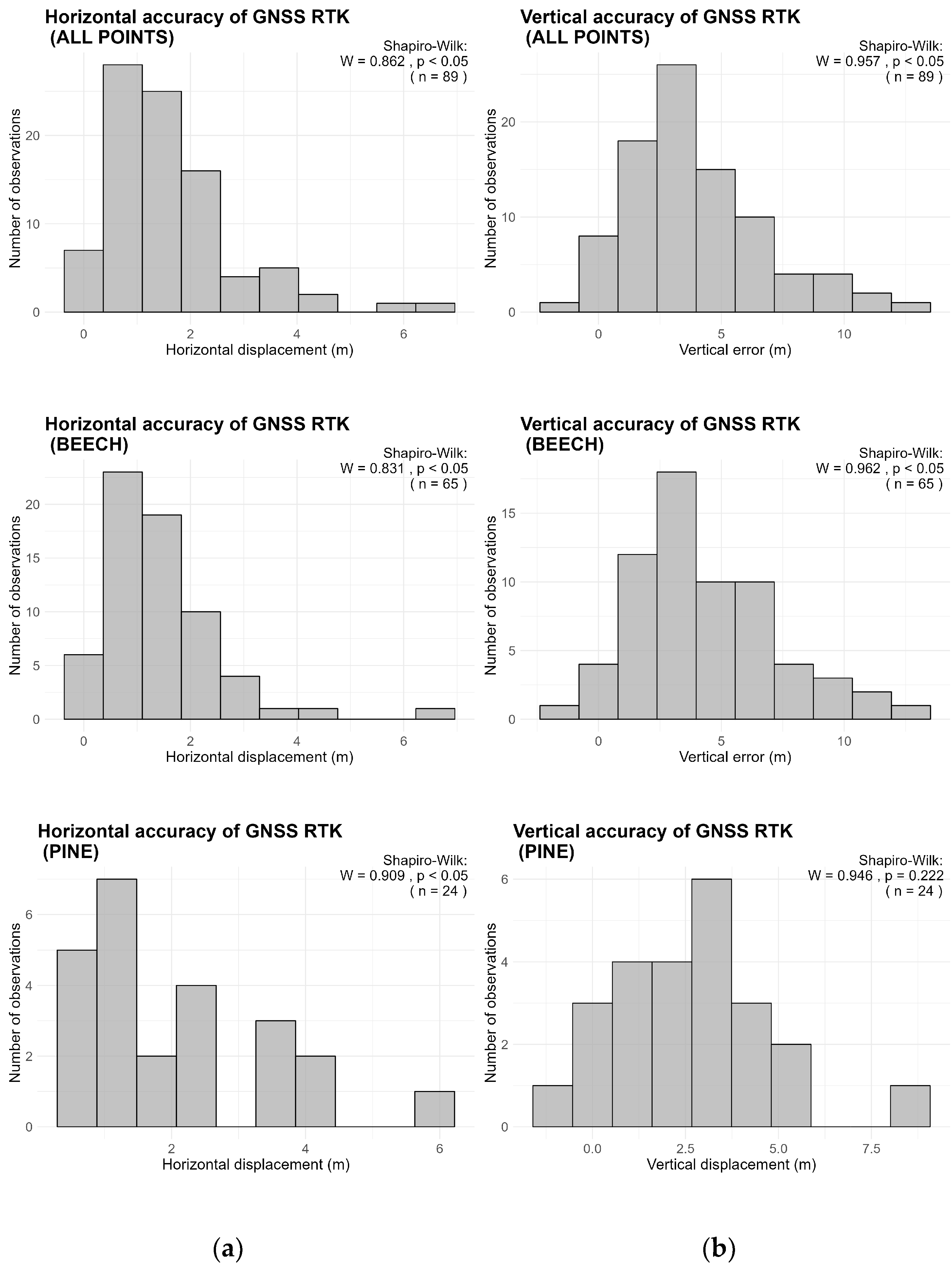 Preprints 115854 g005