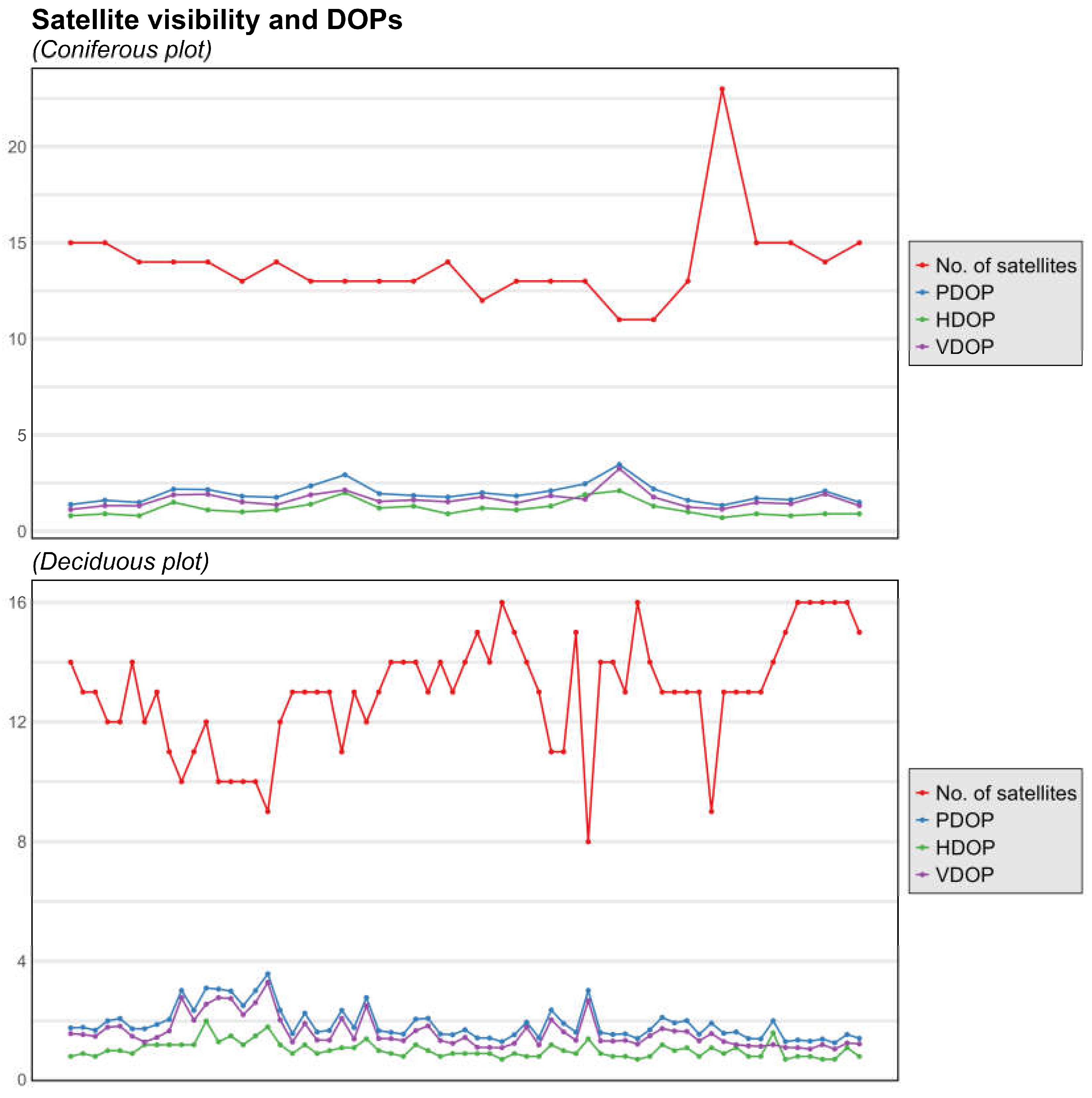 Preprints 115854 g007