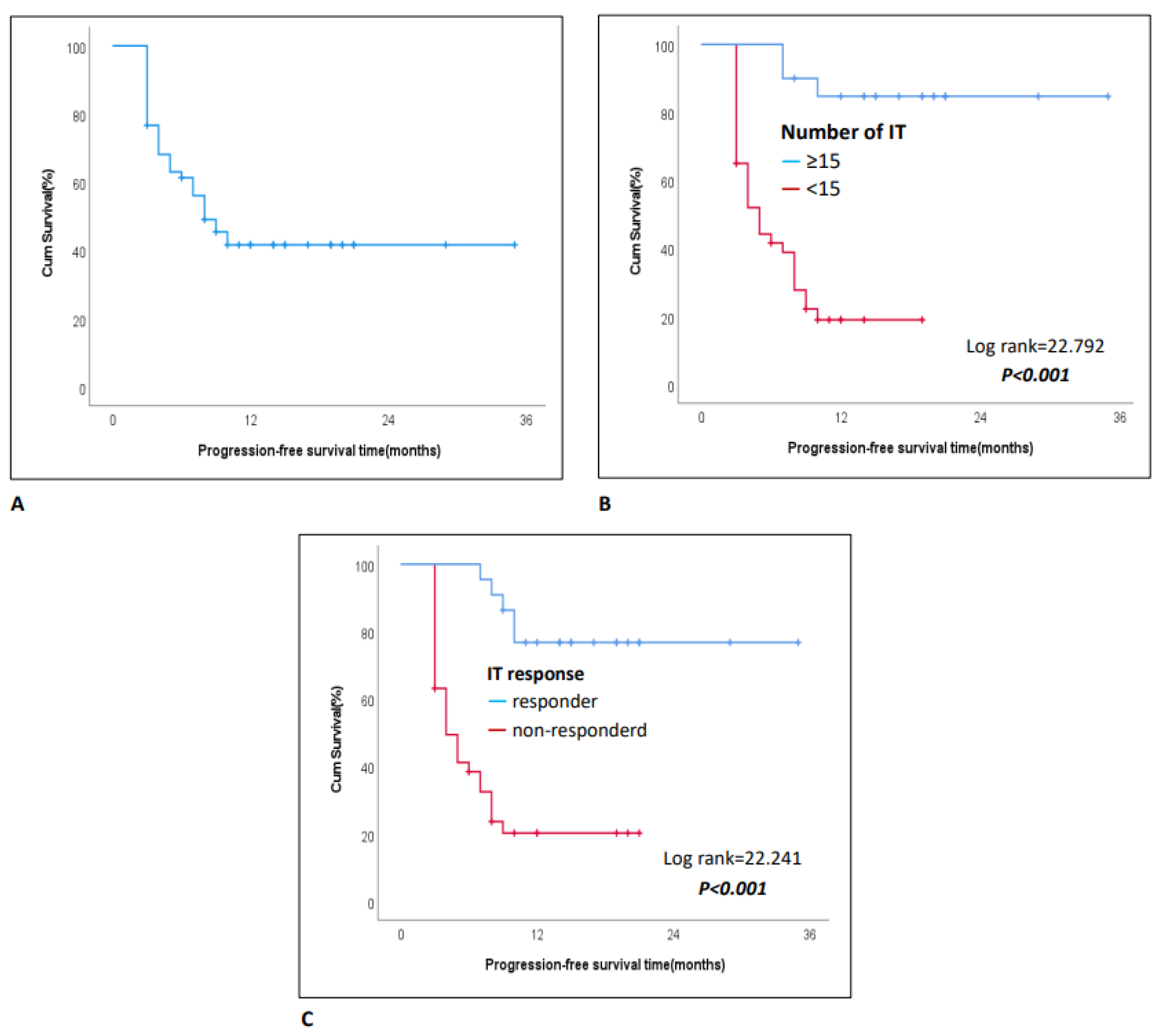 Preprints 117818 g002