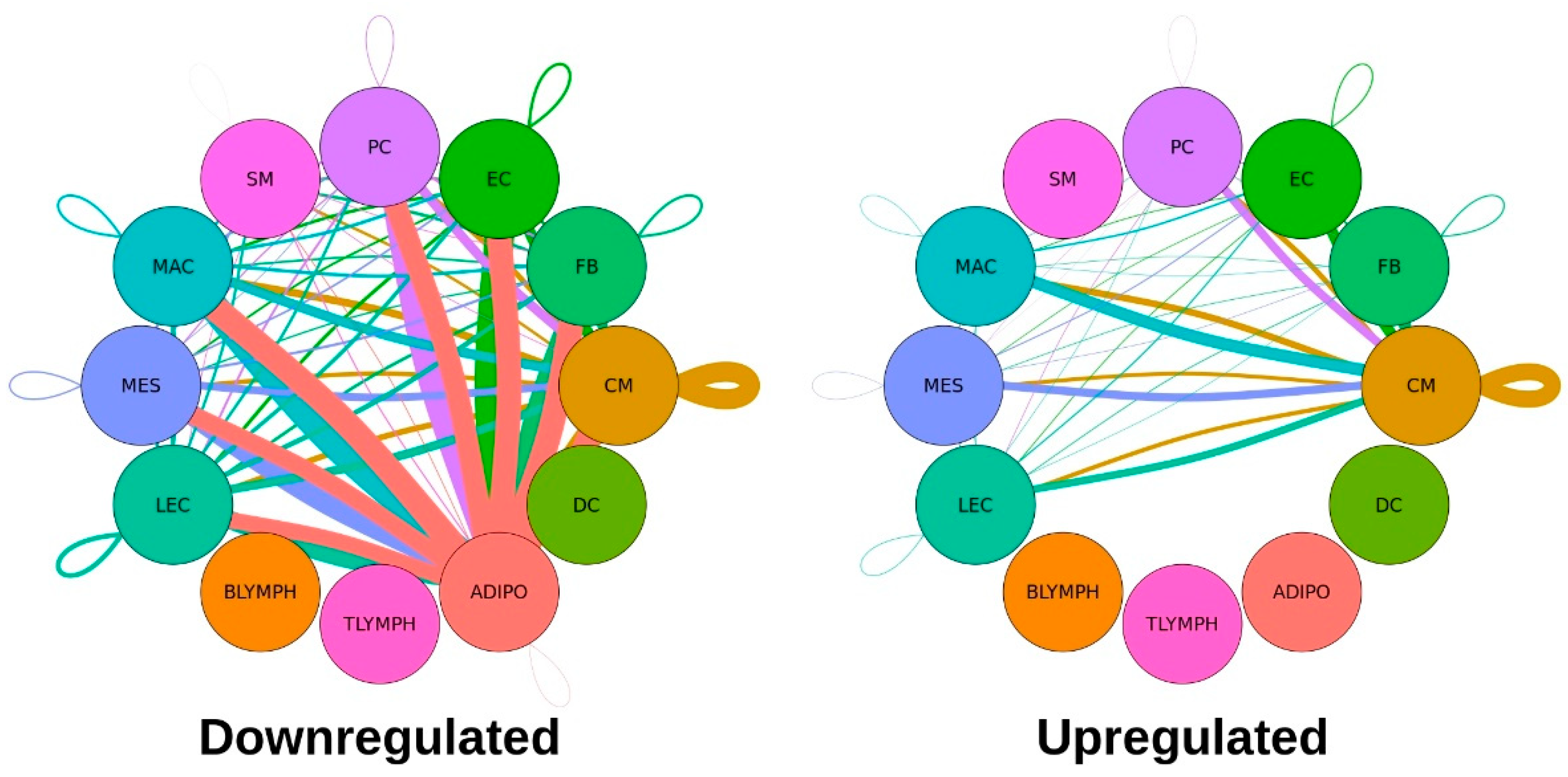 Preprints 77351 g003