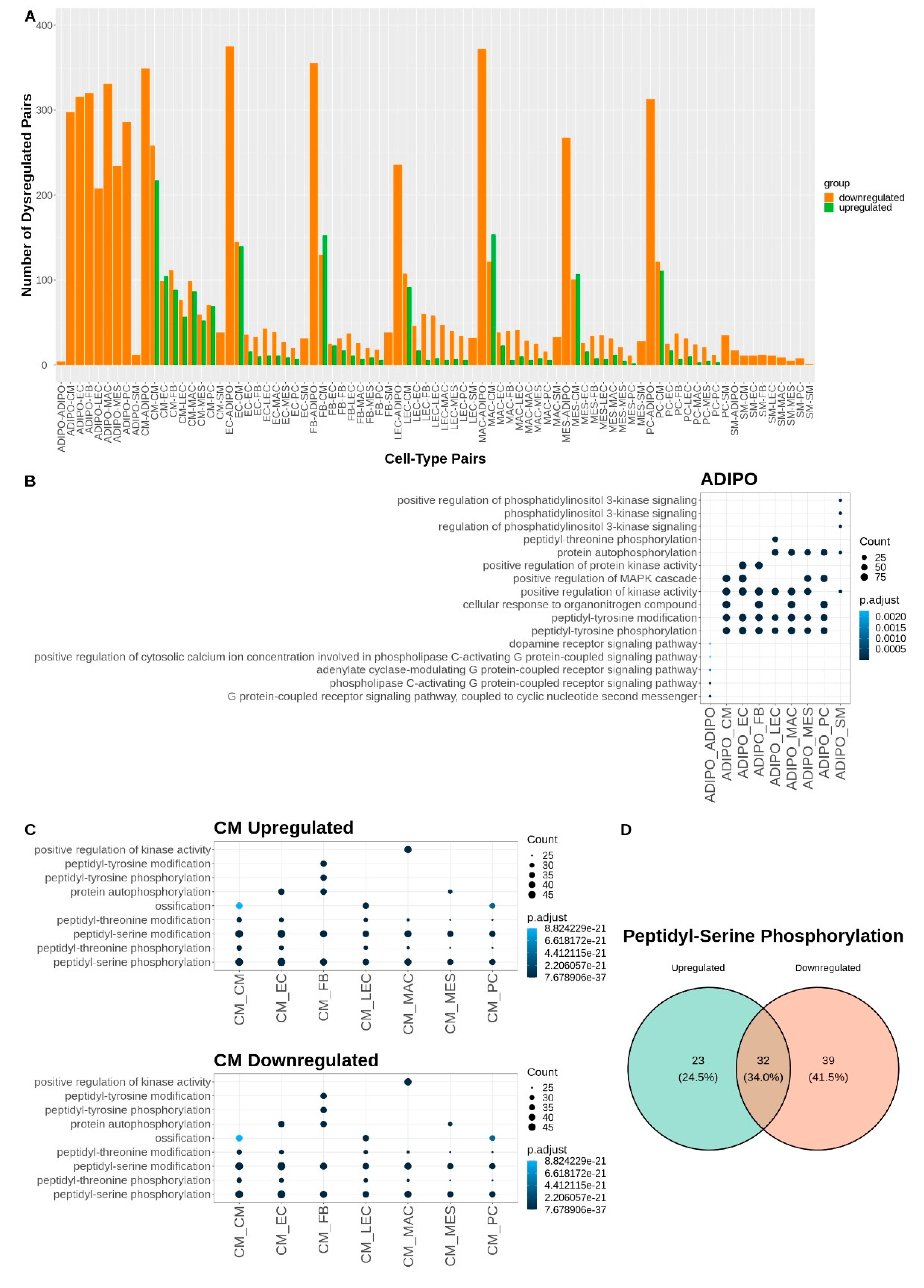 Preprints 77351 g004