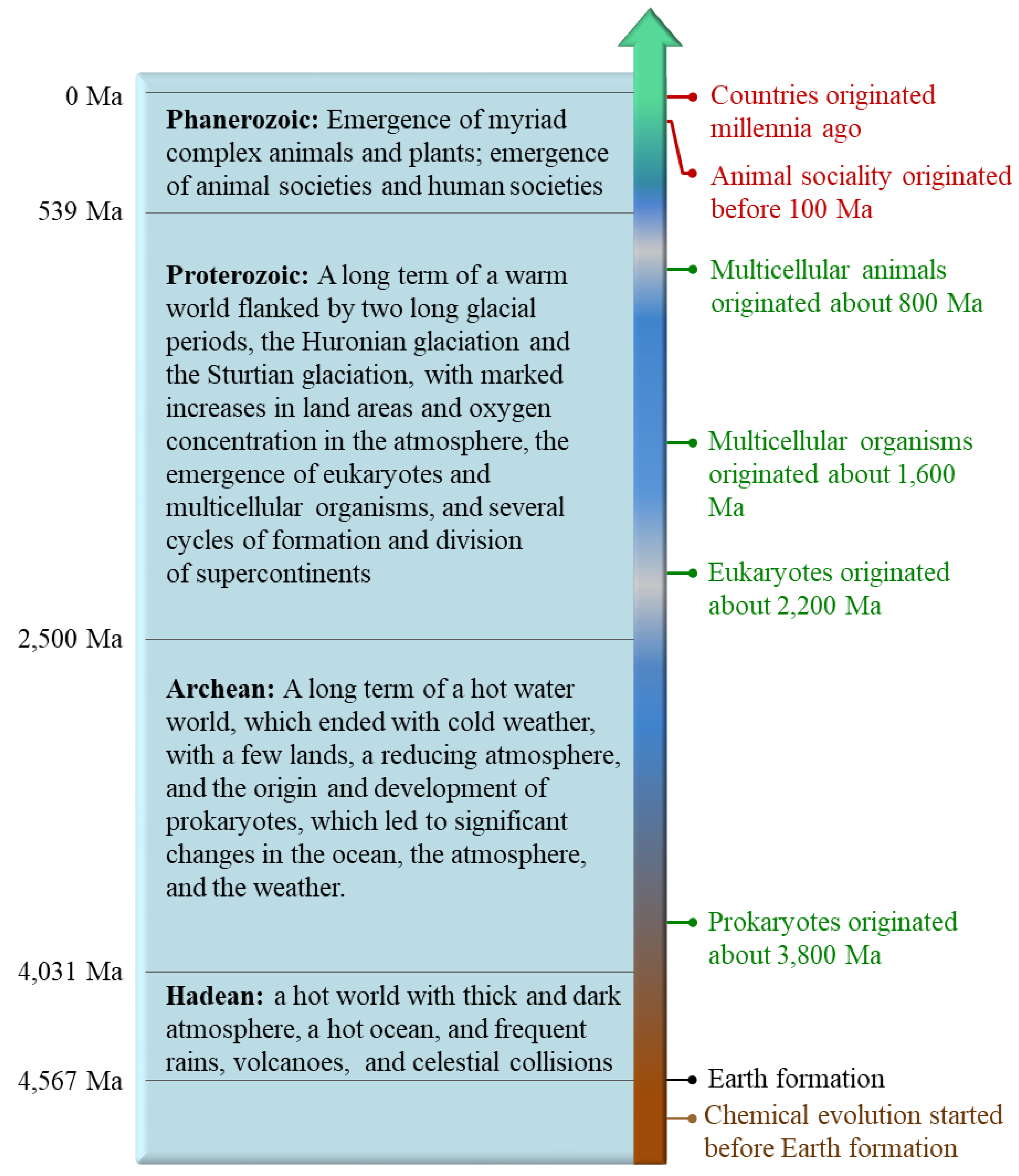 Preprints 107395 g003