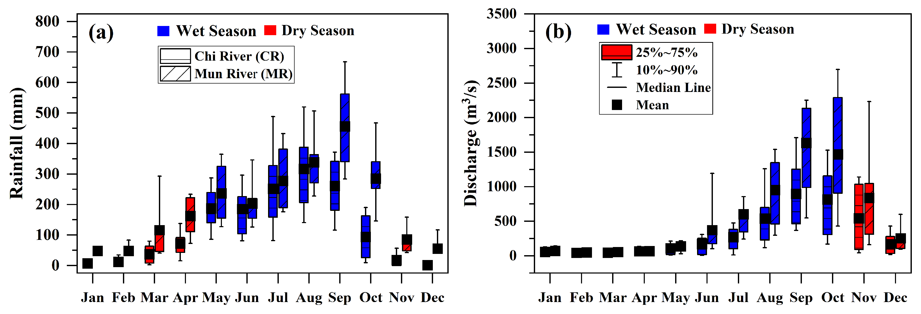 Preprints 102580 g002