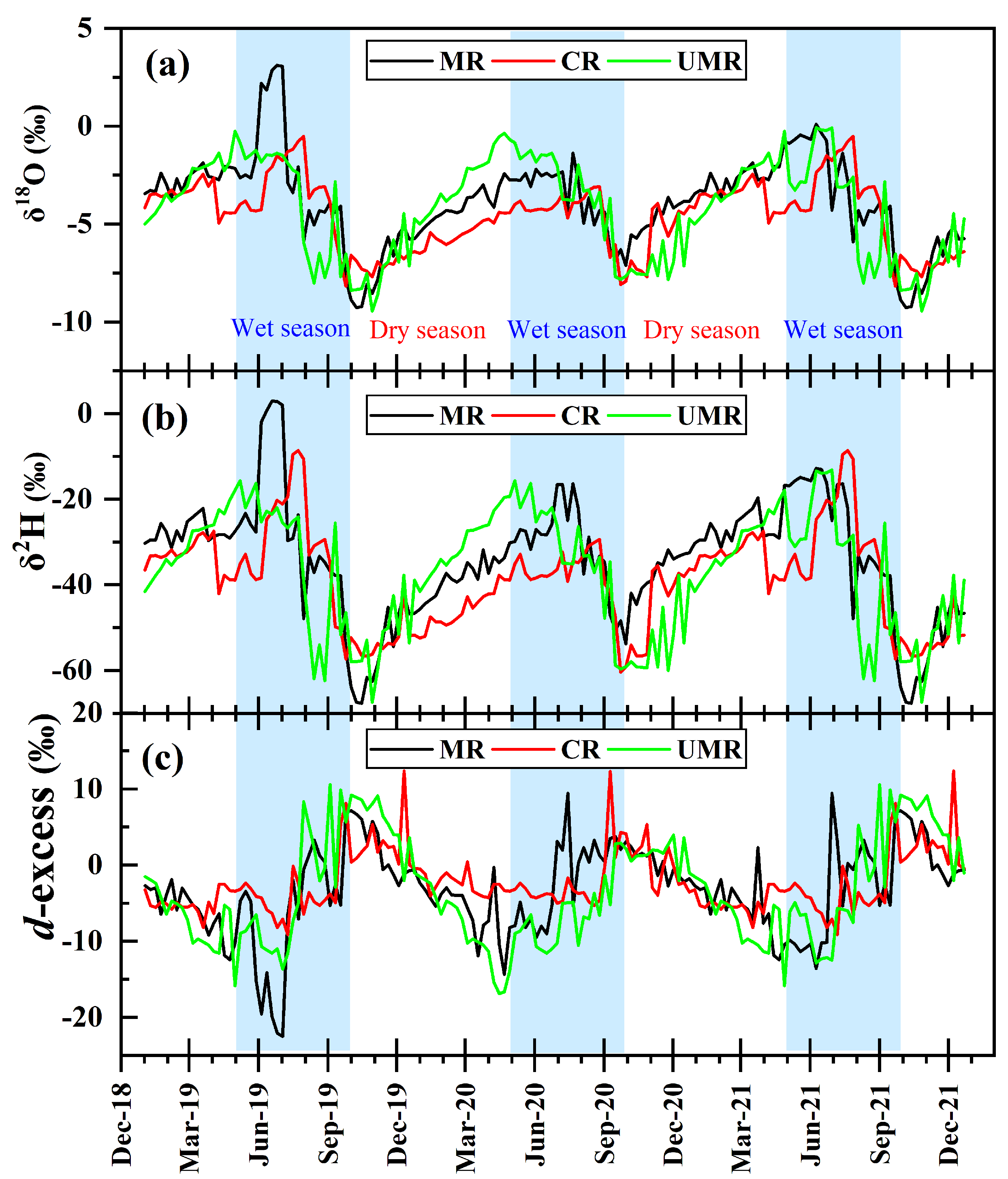 Preprints 102580 g003