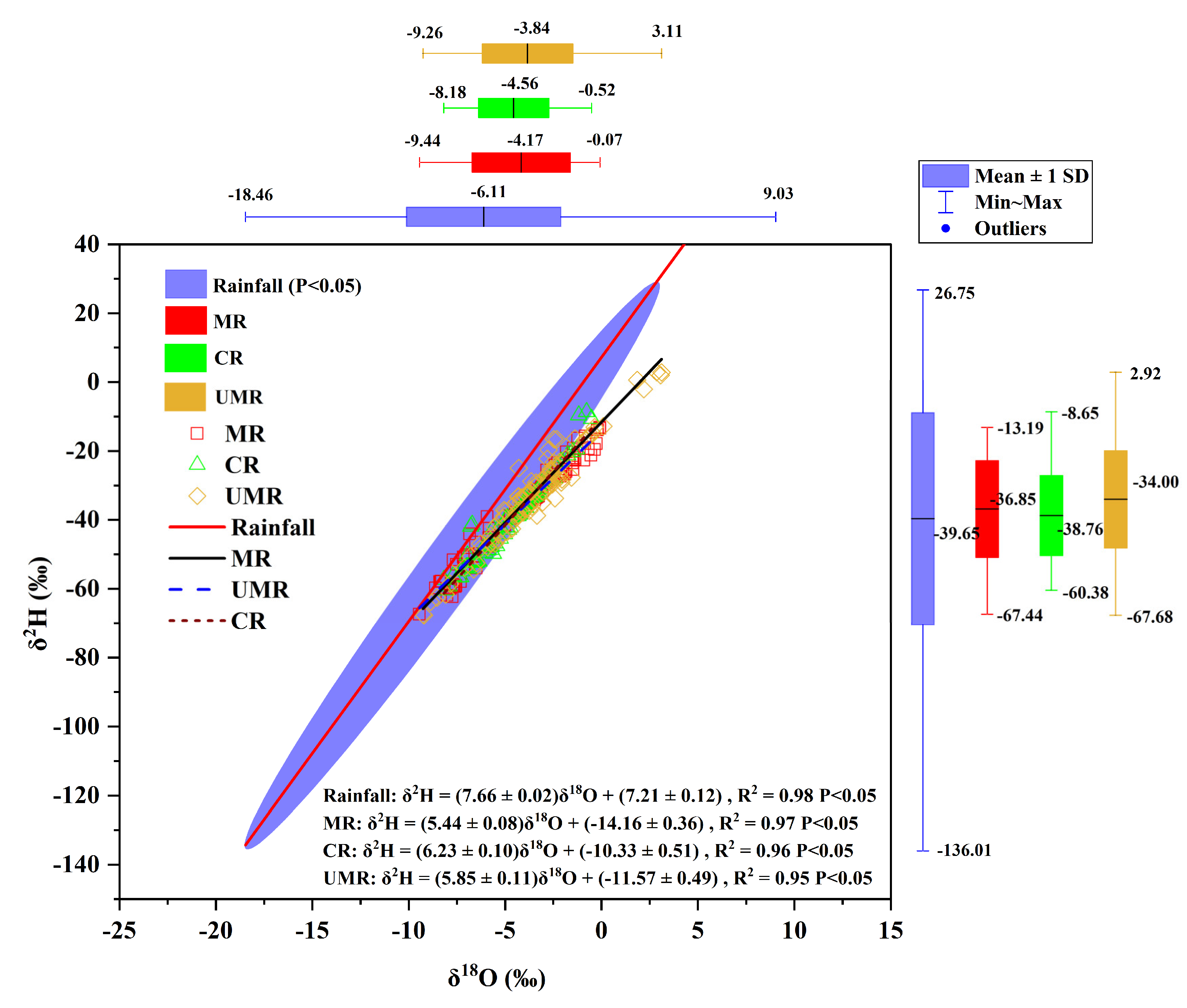 Preprints 102580 g004