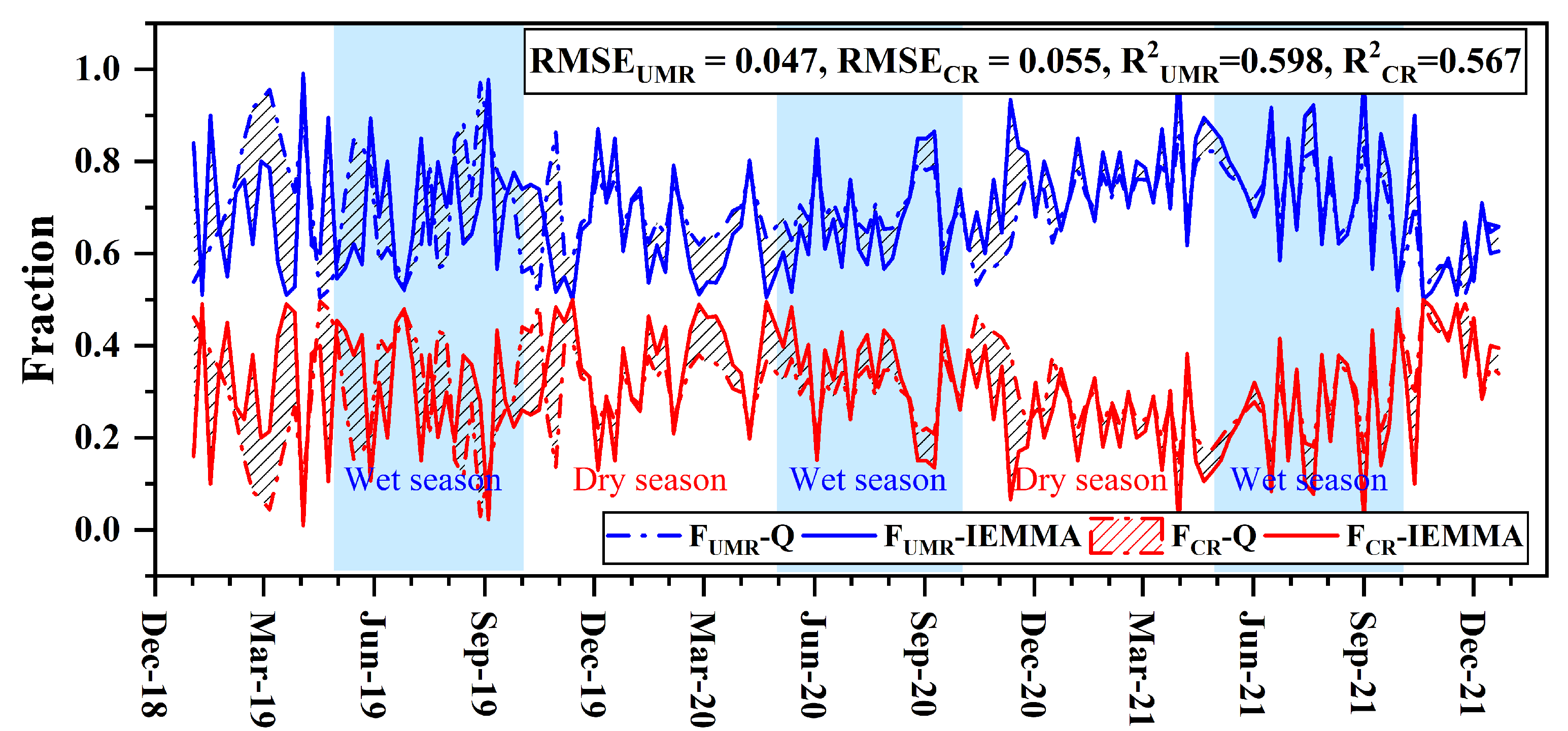 Preprints 102580 g006