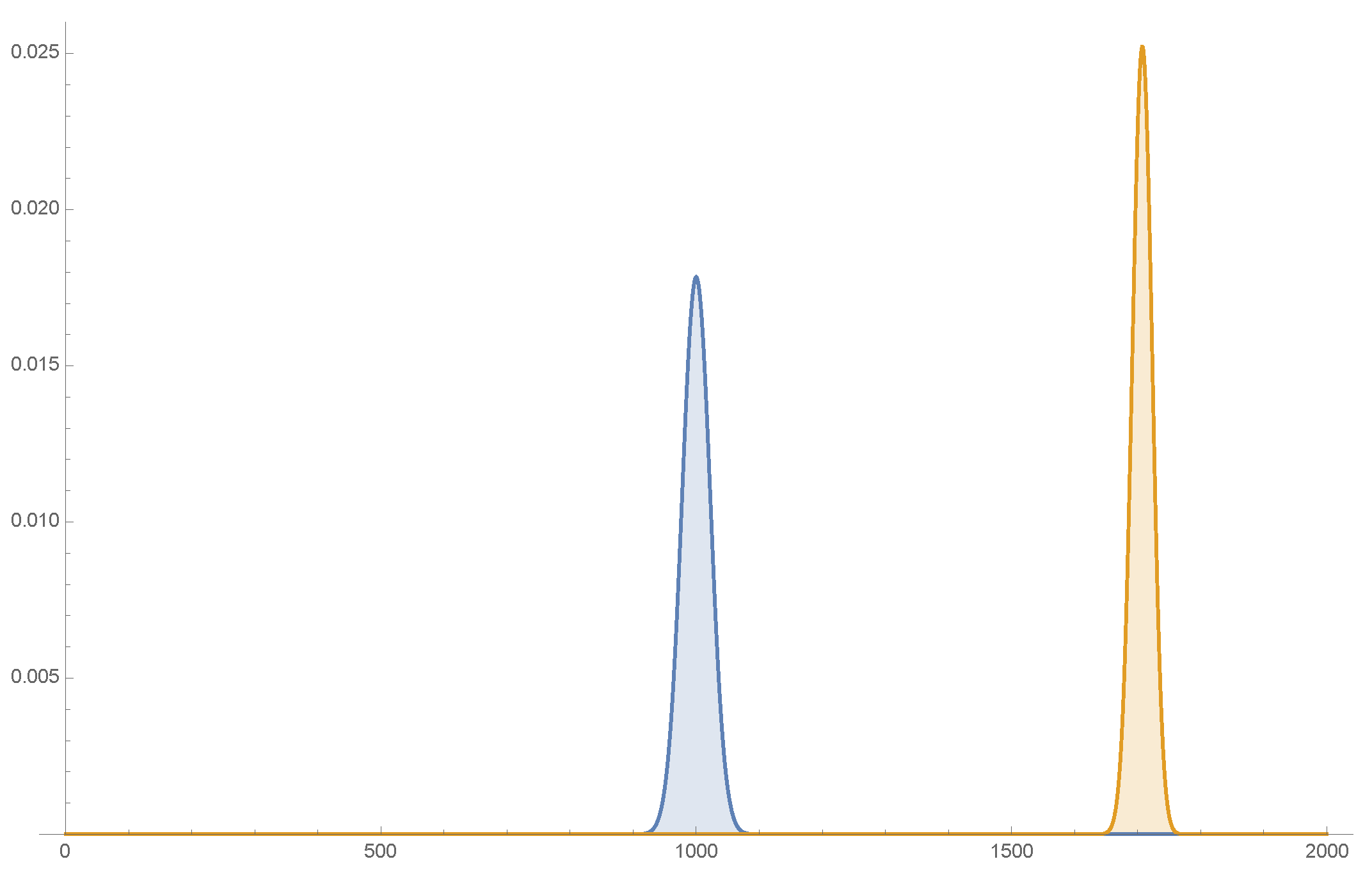 Preprints 99655 g006