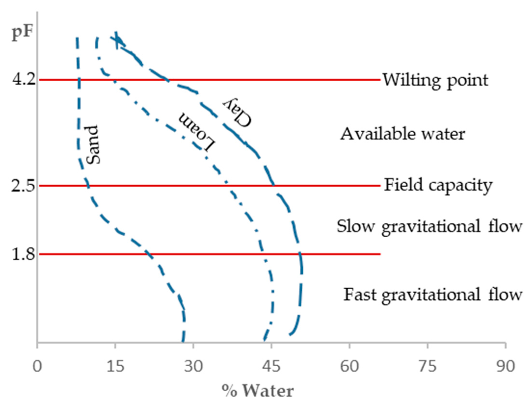 Preprints 119581 g001