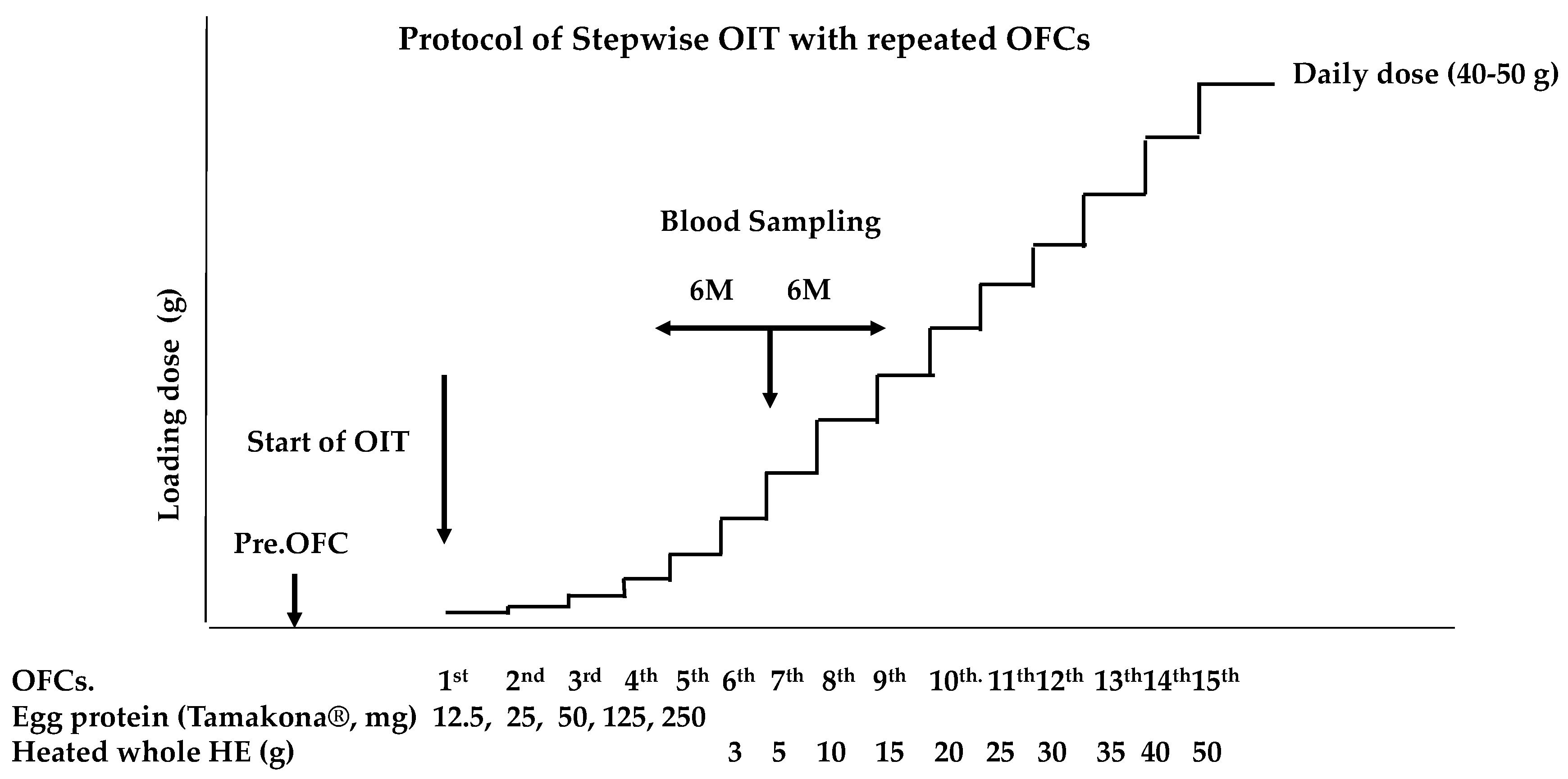 Preprints 74843 g001