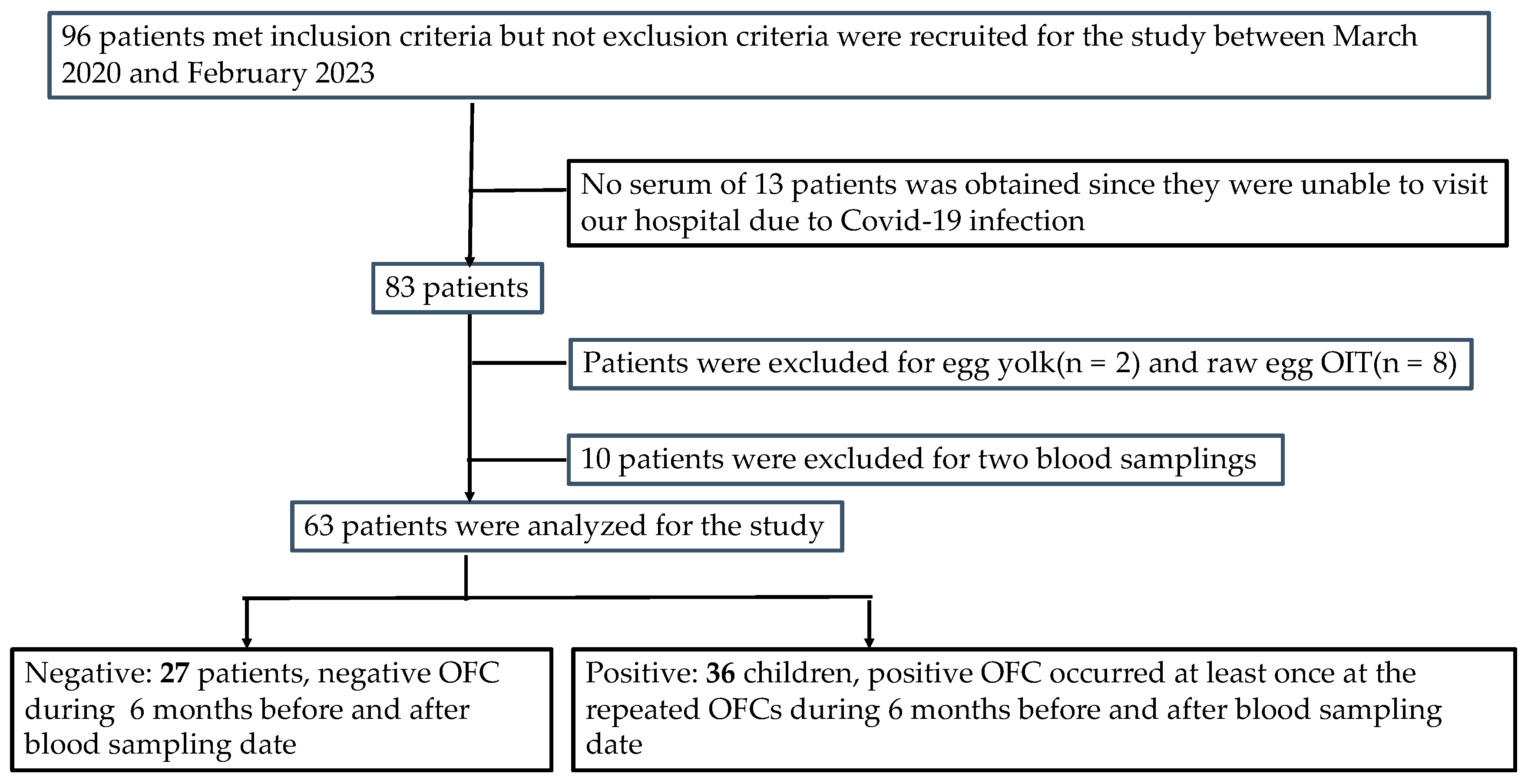 Preprints 74843 g002