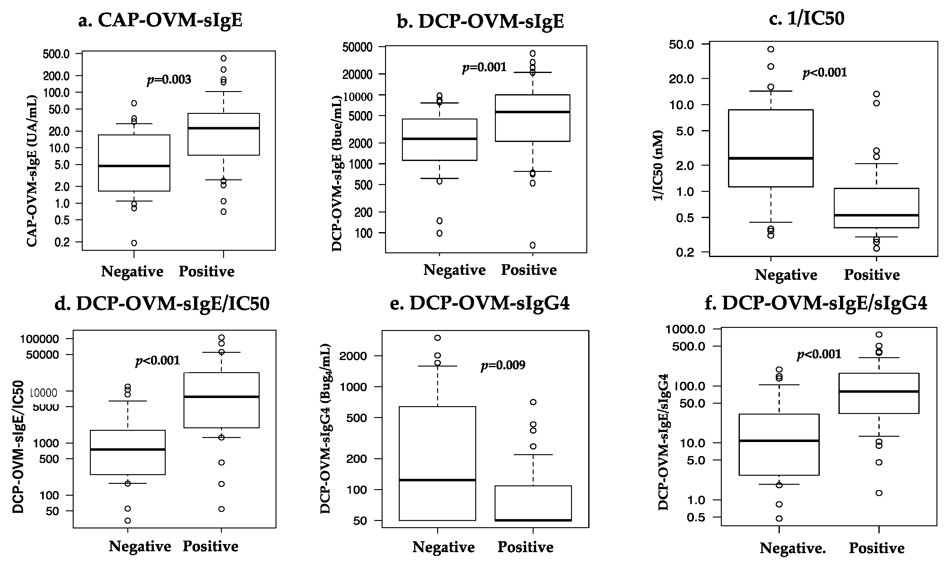 Preprints 74843 g003