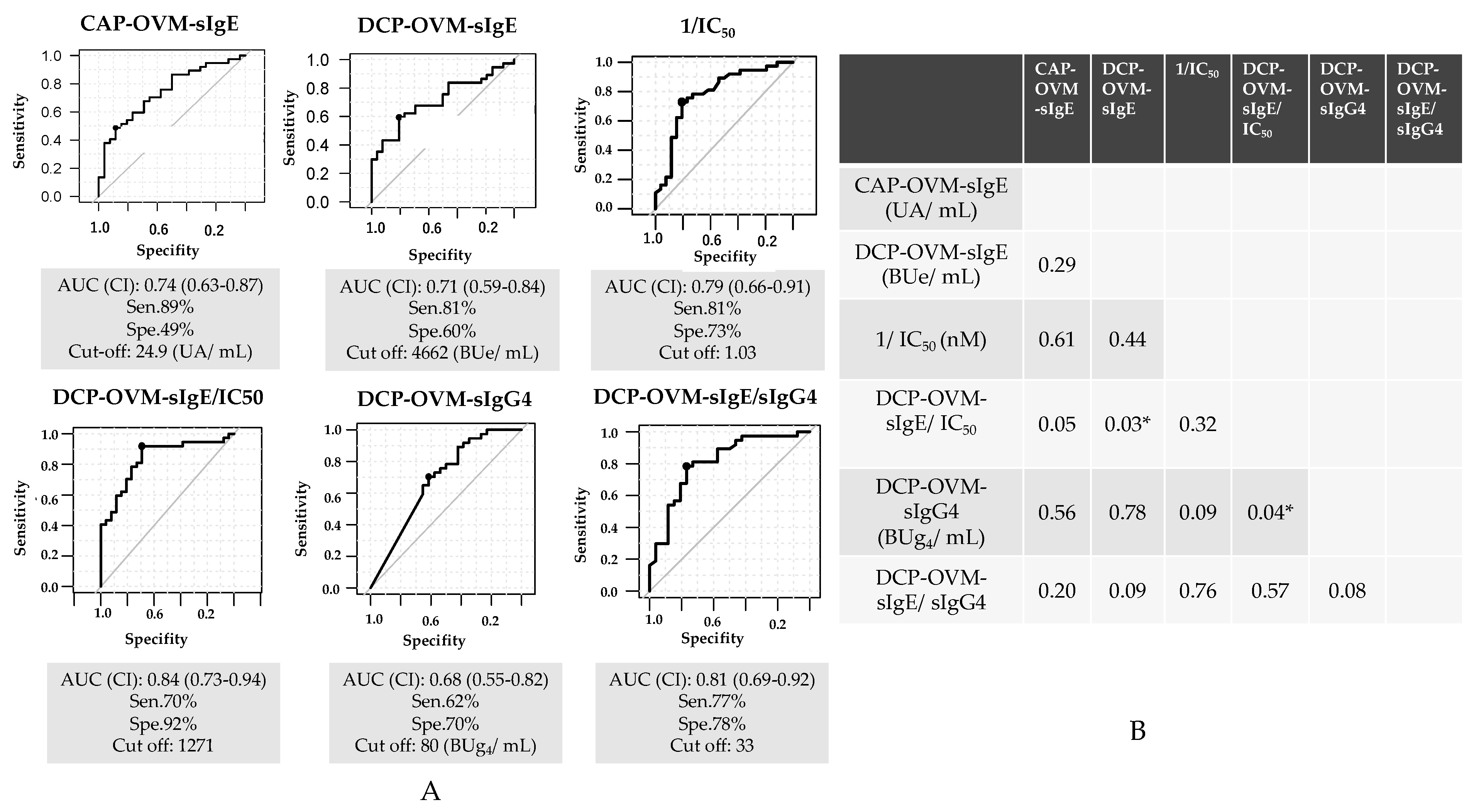 Preprints 74843 g004