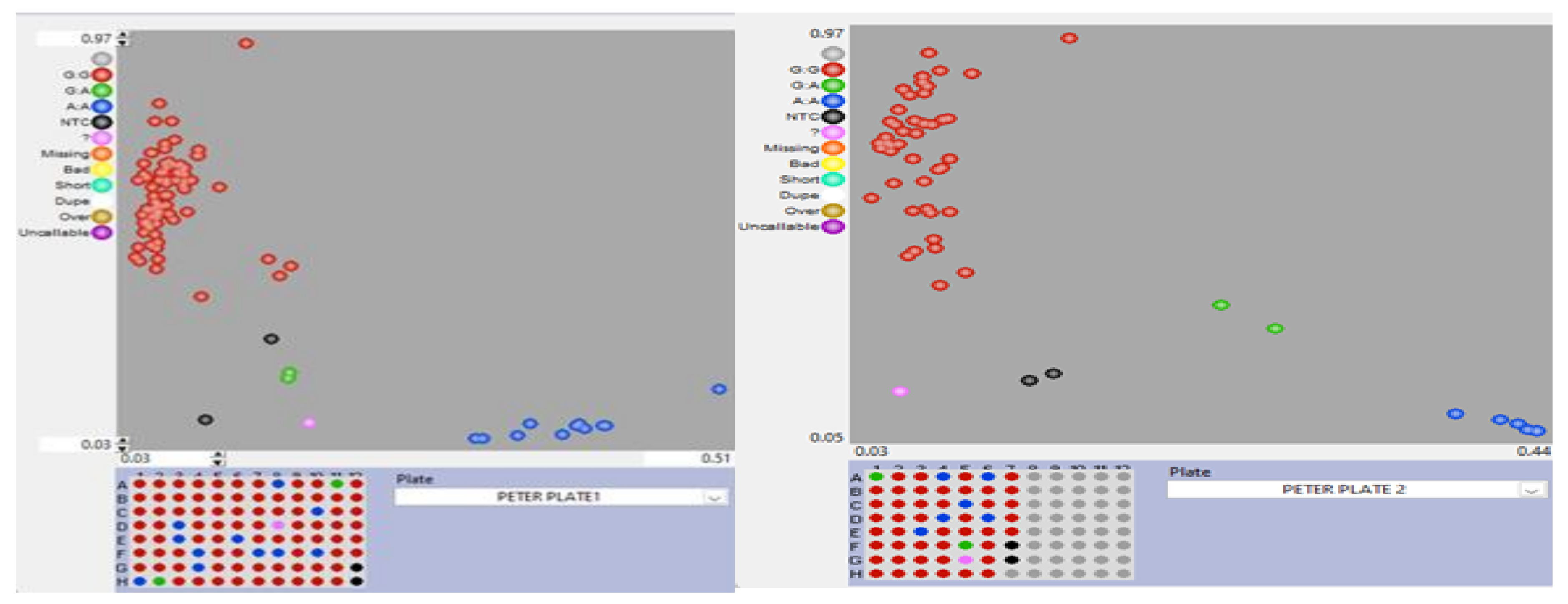 Preprints 138613 g003