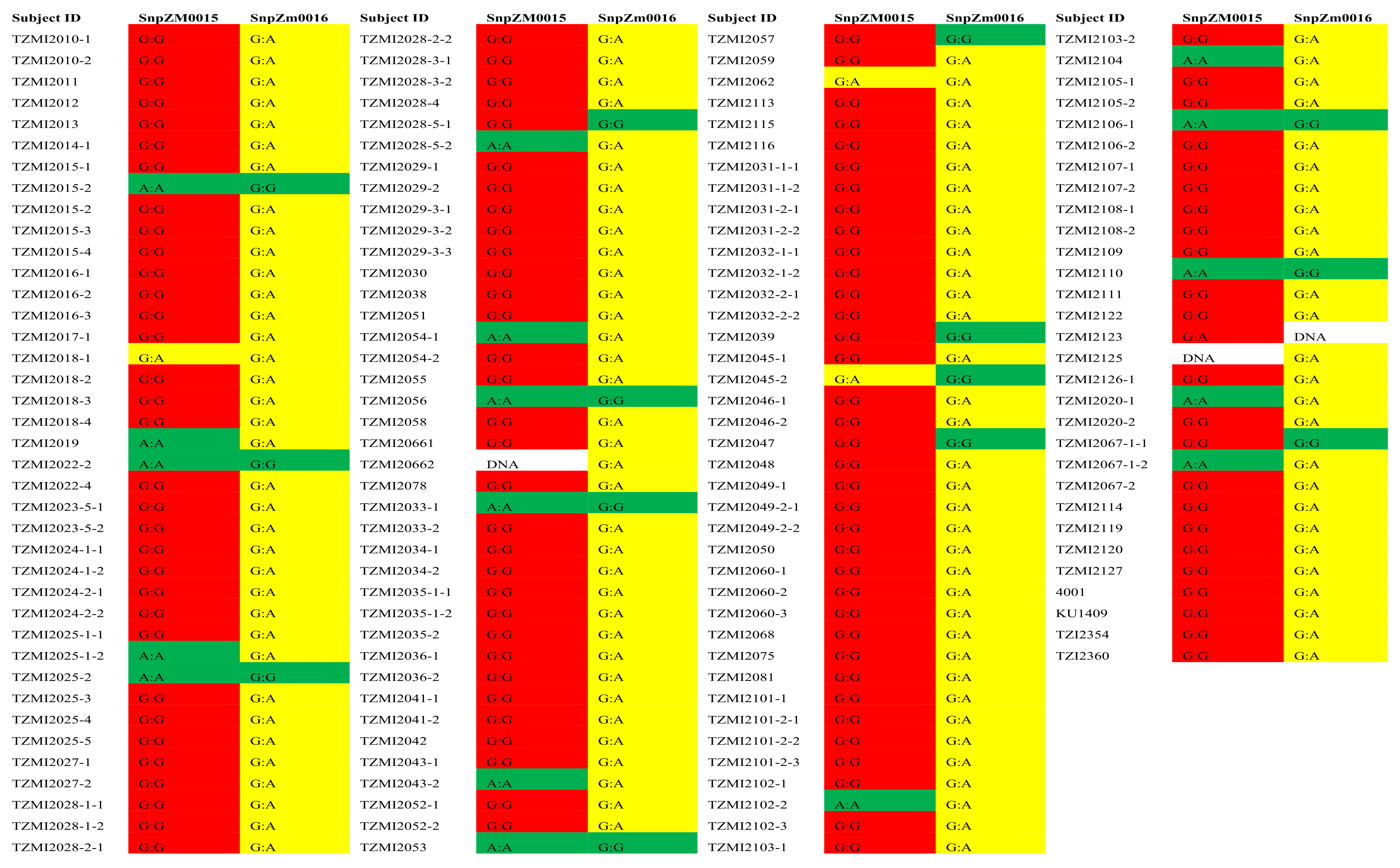 Preprints 138613 g005