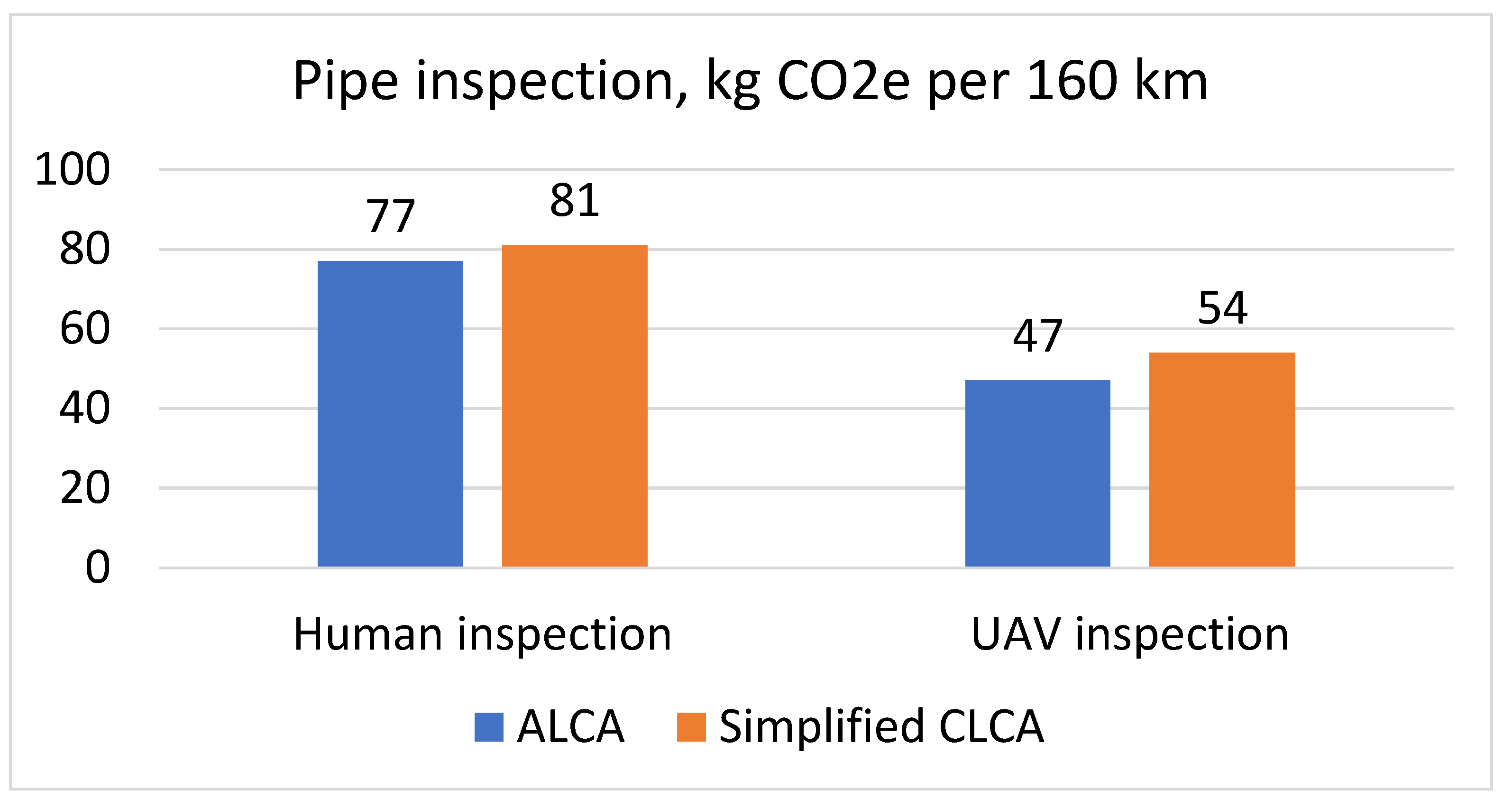 Preprints 89250 g005