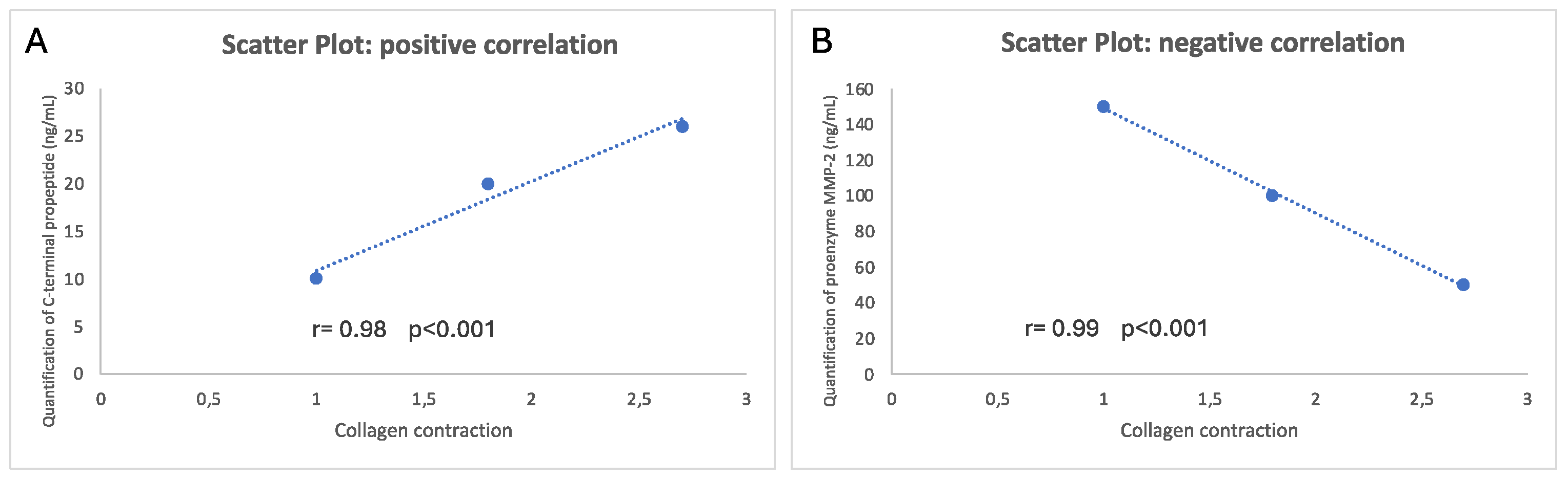 Preprints 117742 g004