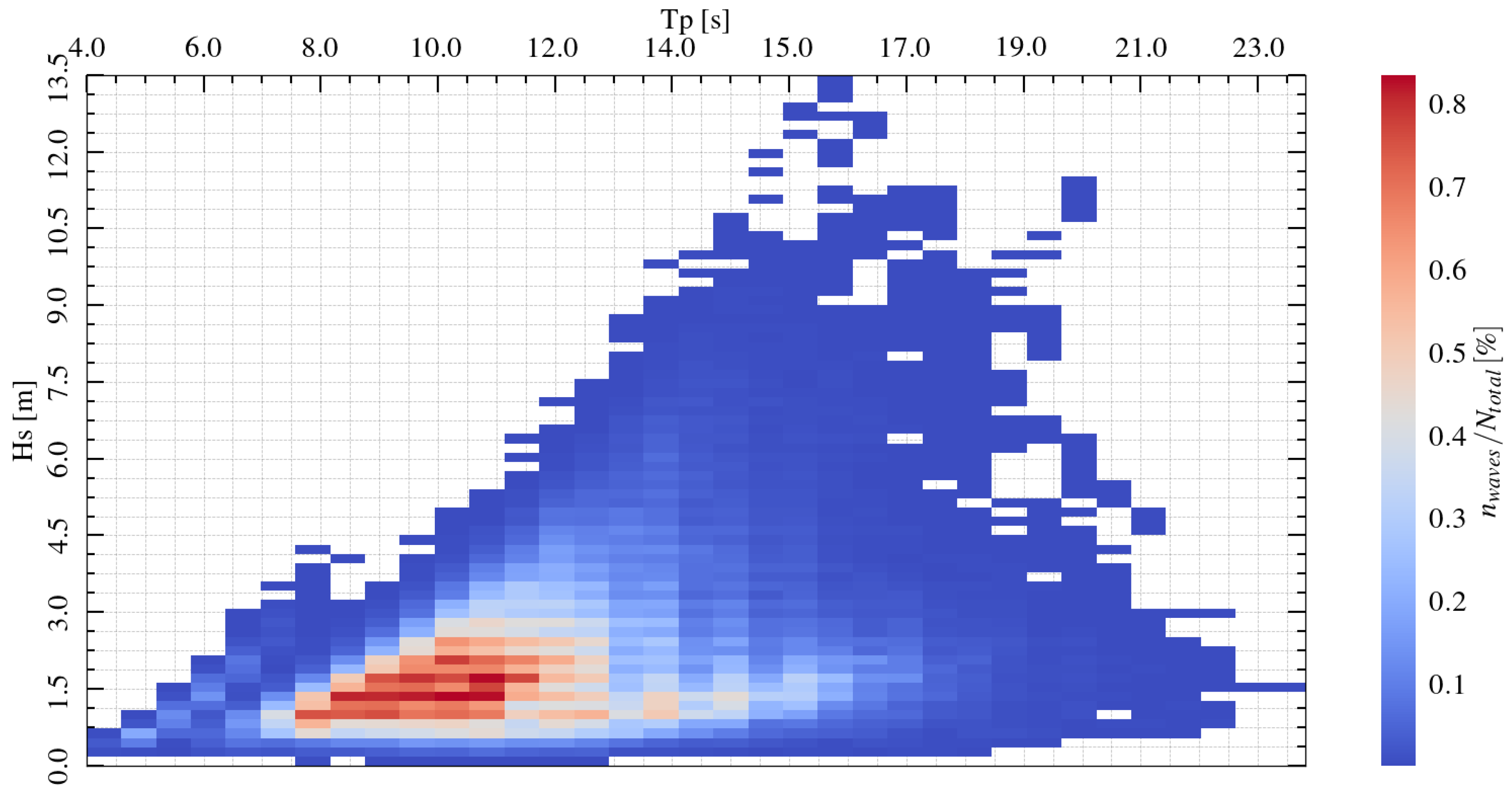 Preprints 113640 g002