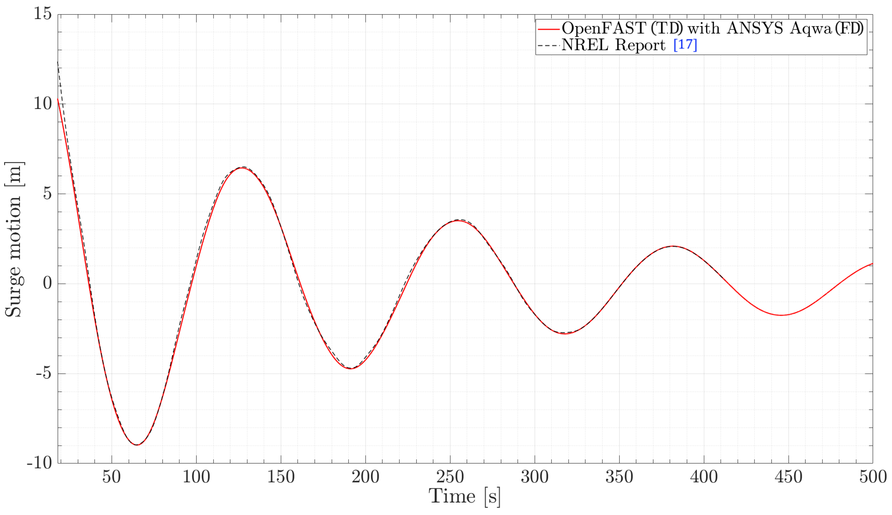 Preprints 113640 g003