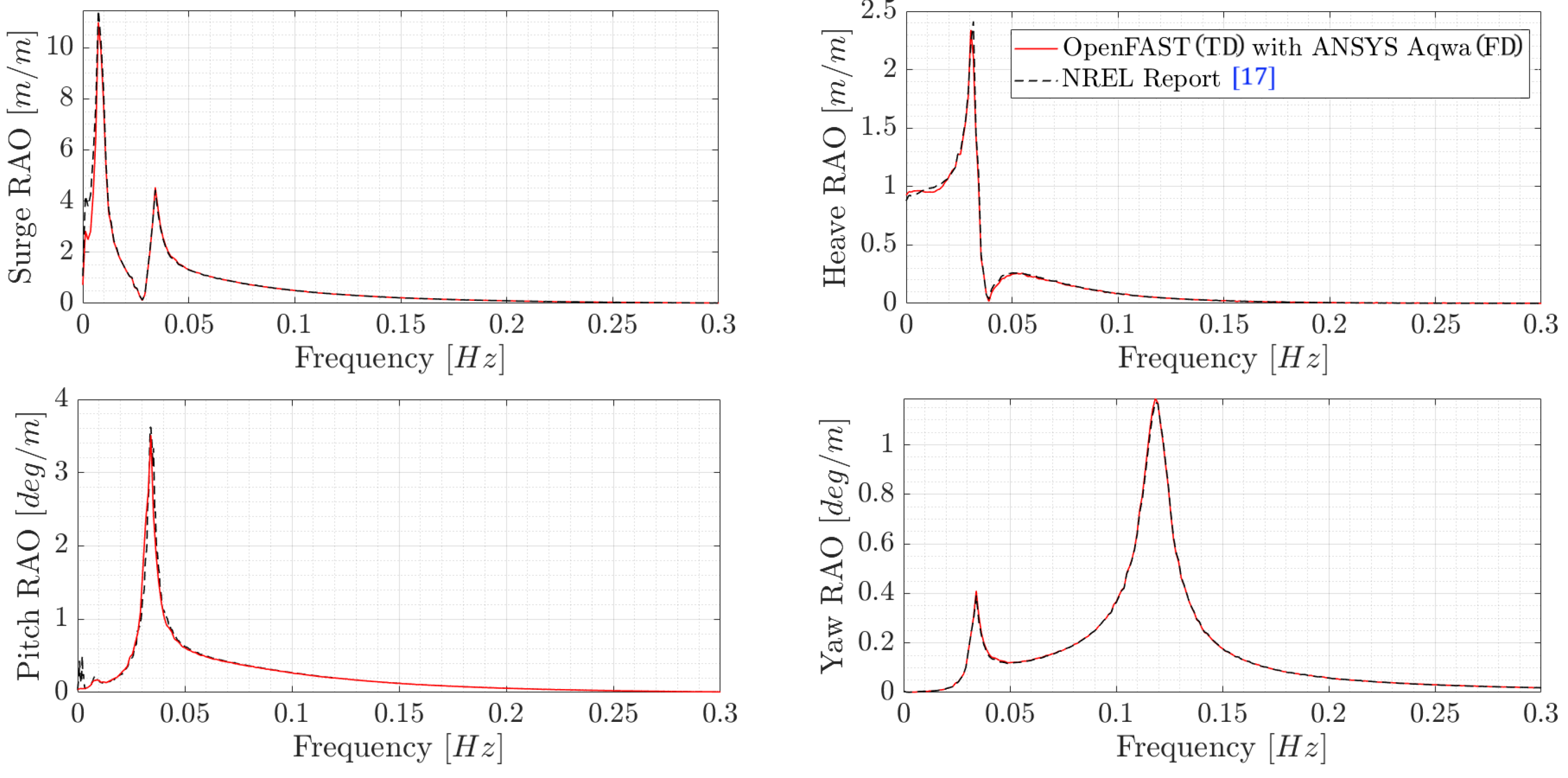 Preprints 113640 g004