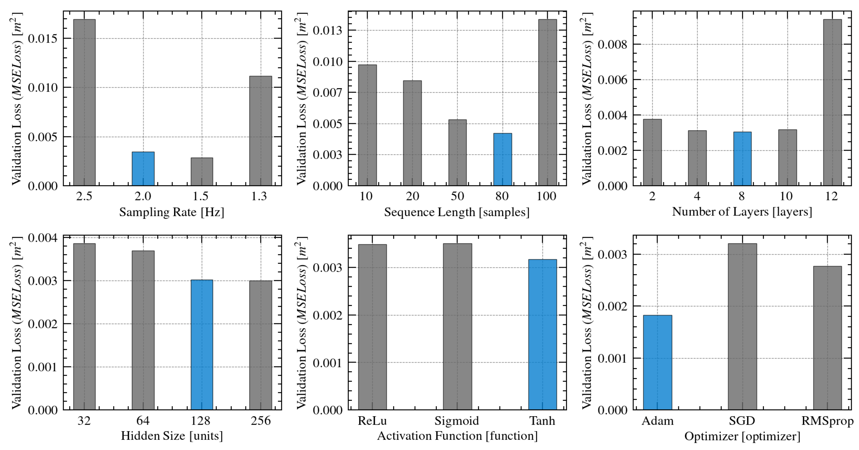 Preprints 113640 g005