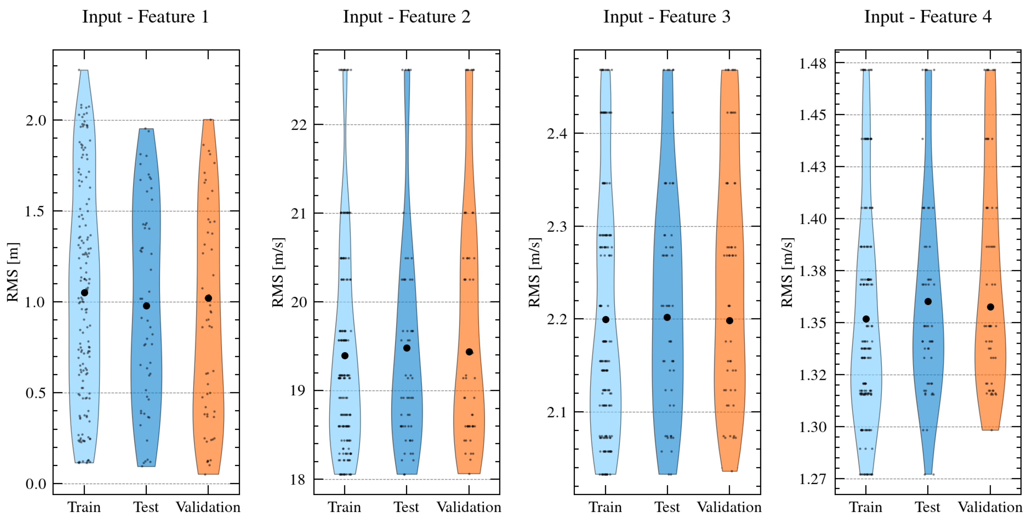 Preprints 113640 g006