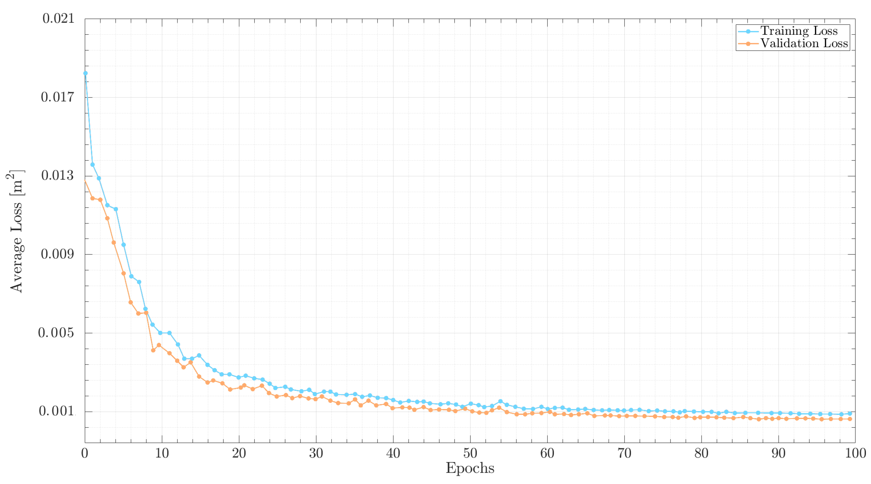 Preprints 113640 g007