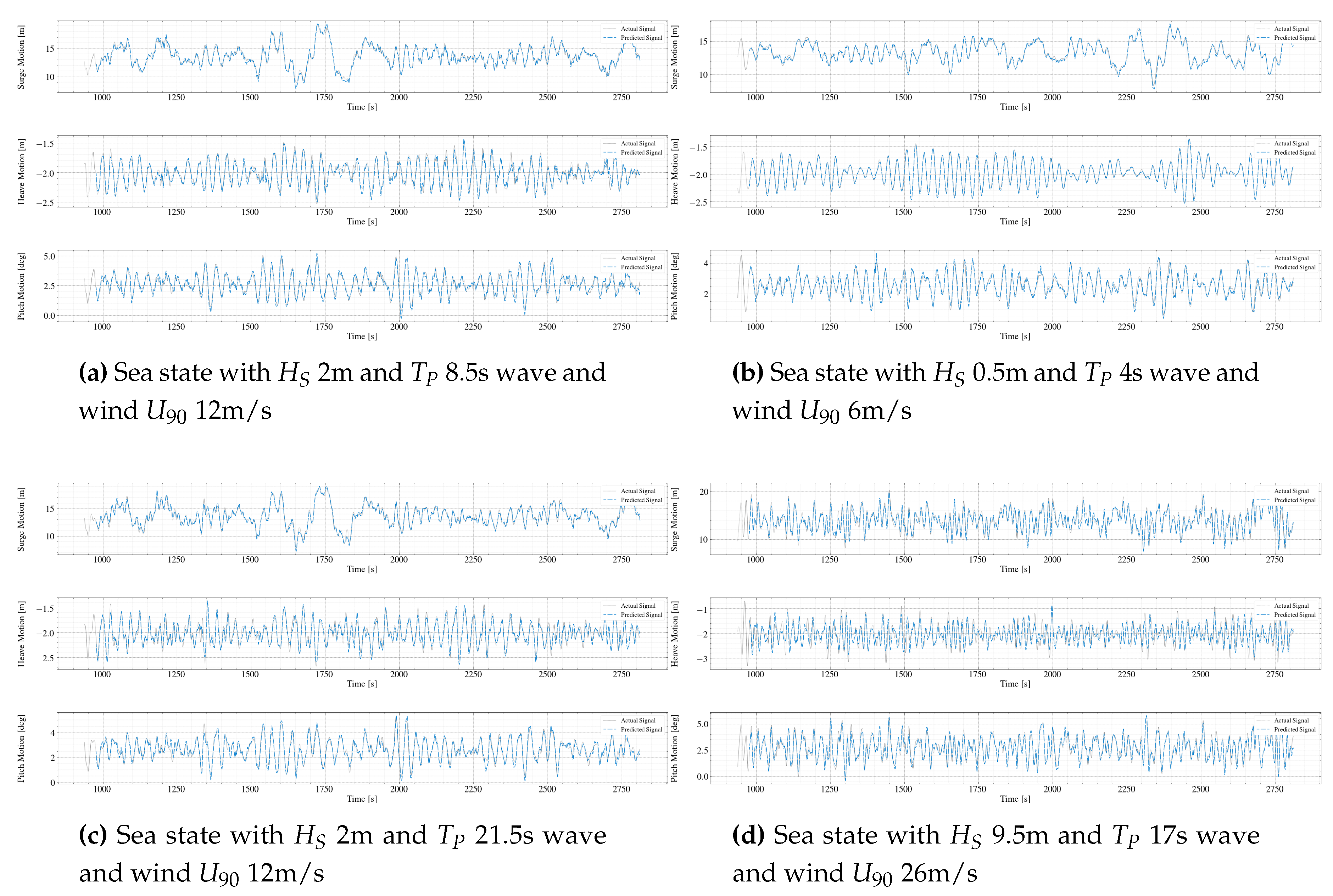 Preprints 113640 g008