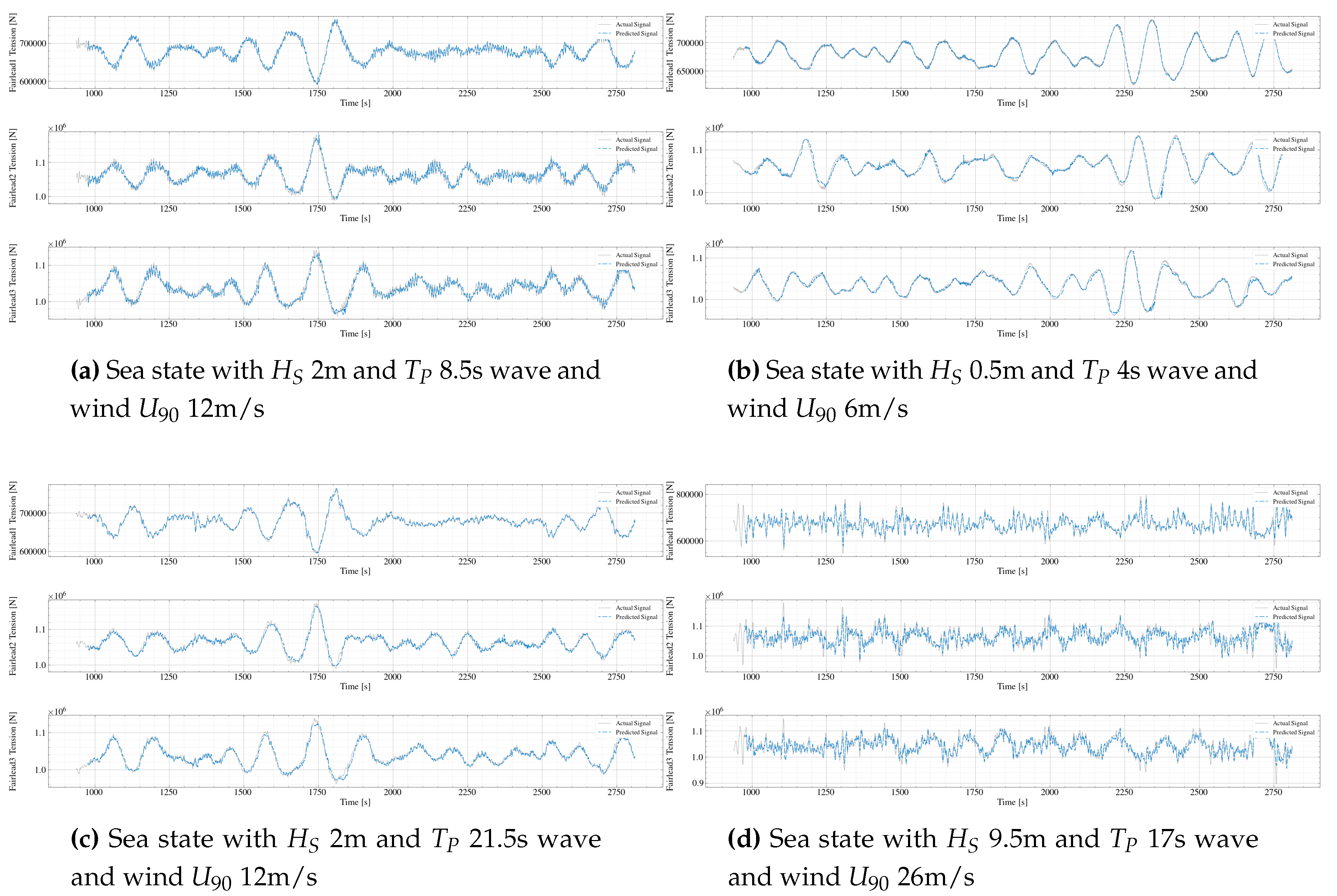 Preprints 113640 g009