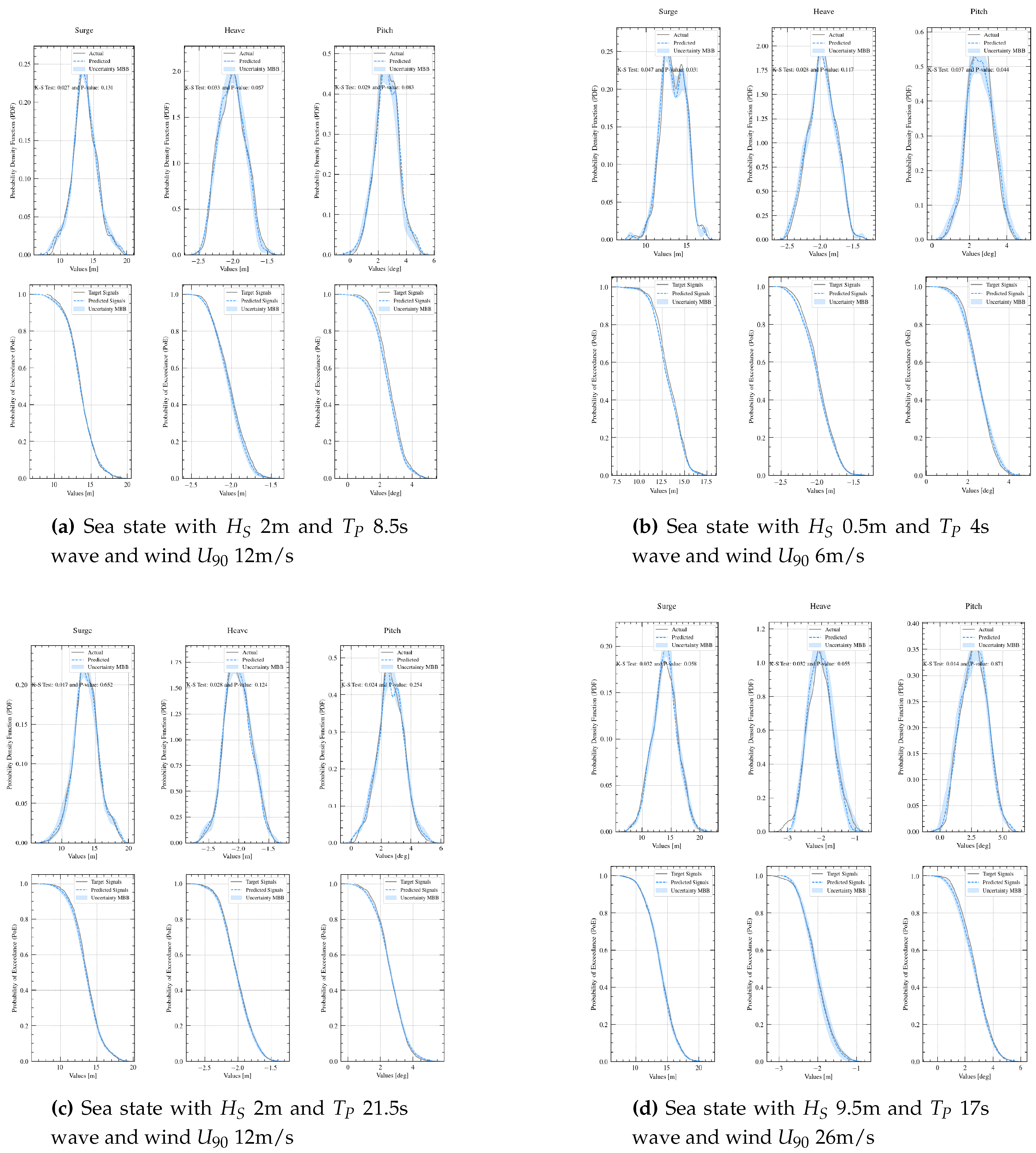 Preprints 113640 g011