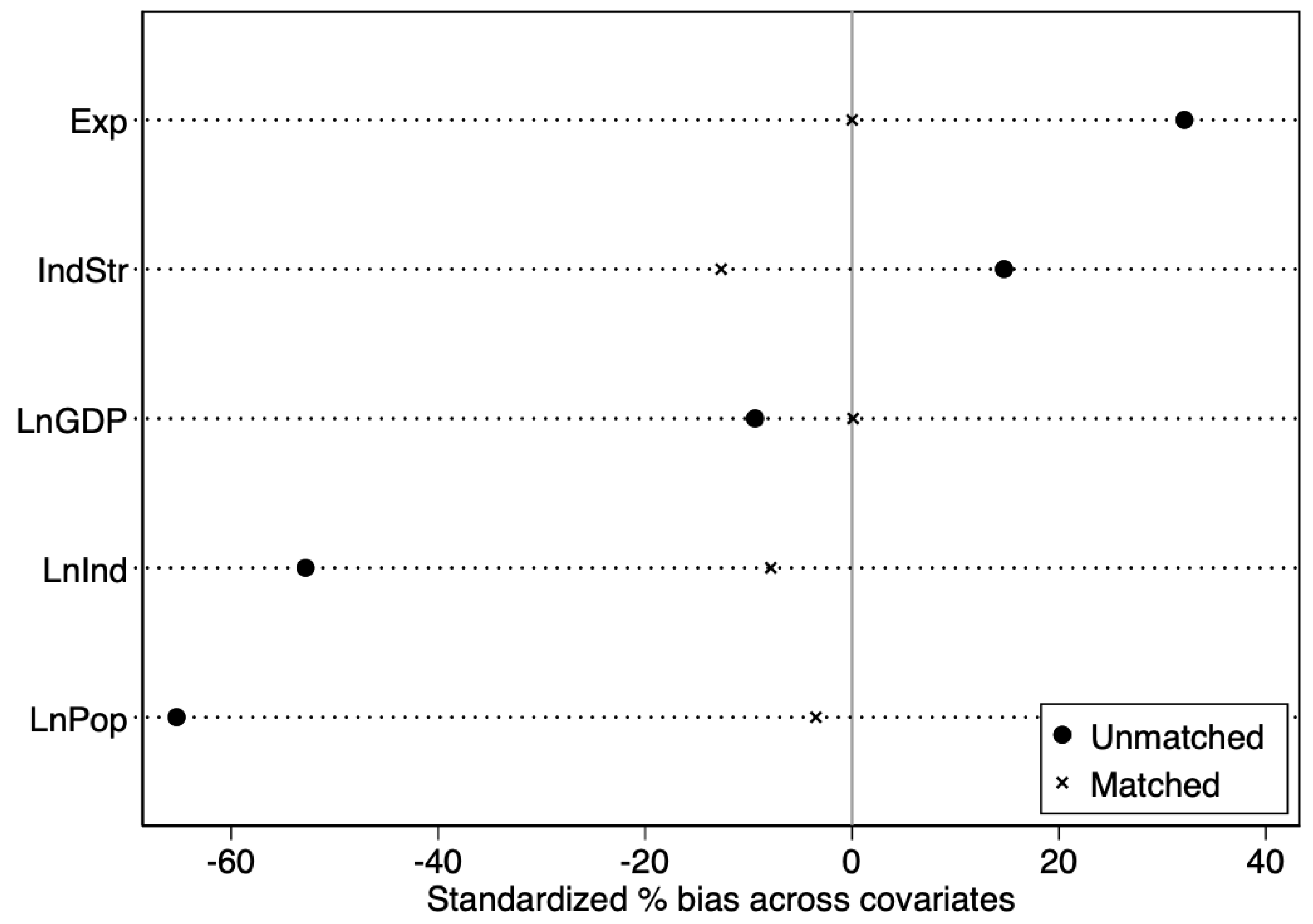 Preprints 117921 g0a2