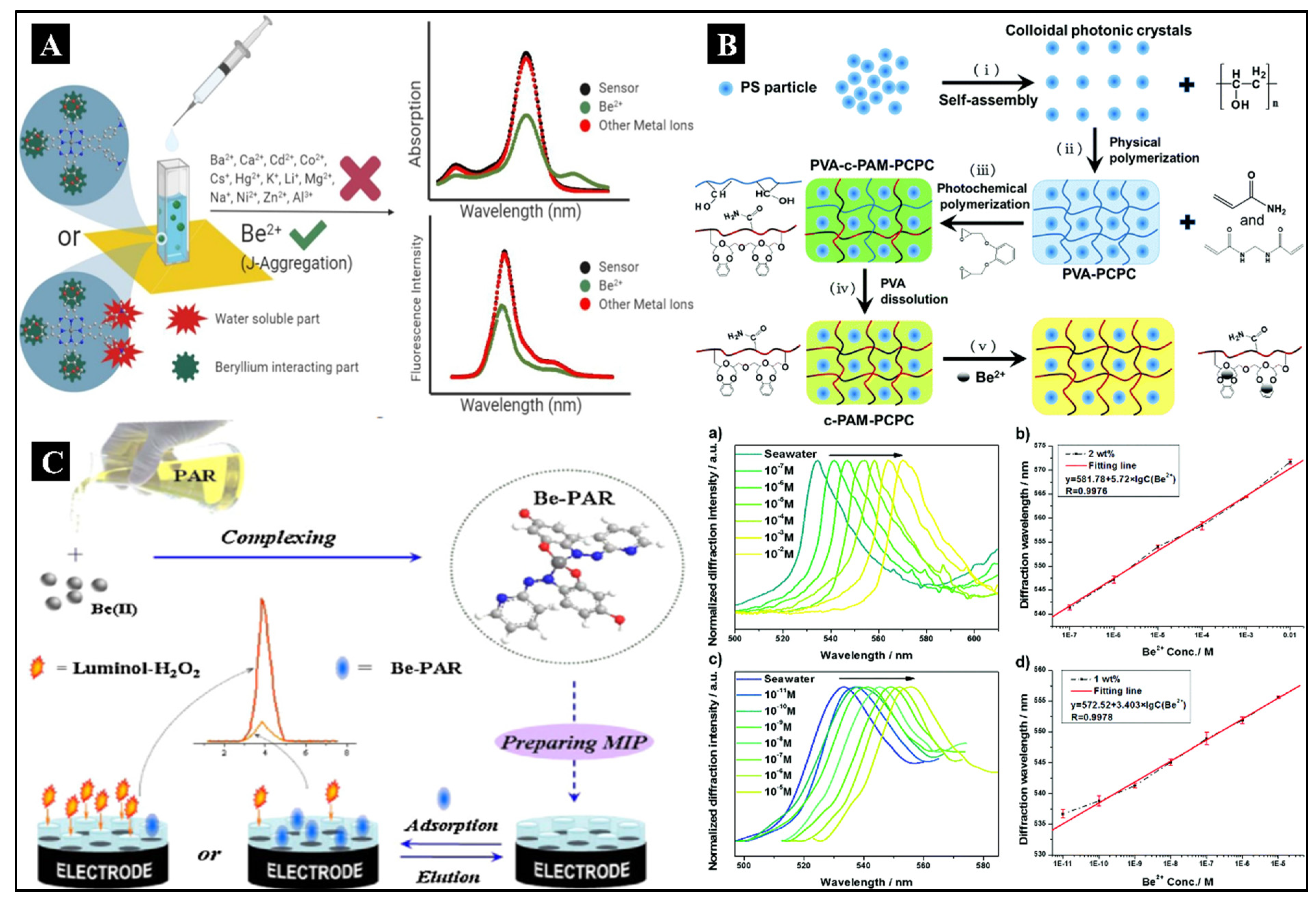 Preprints 96097 g002