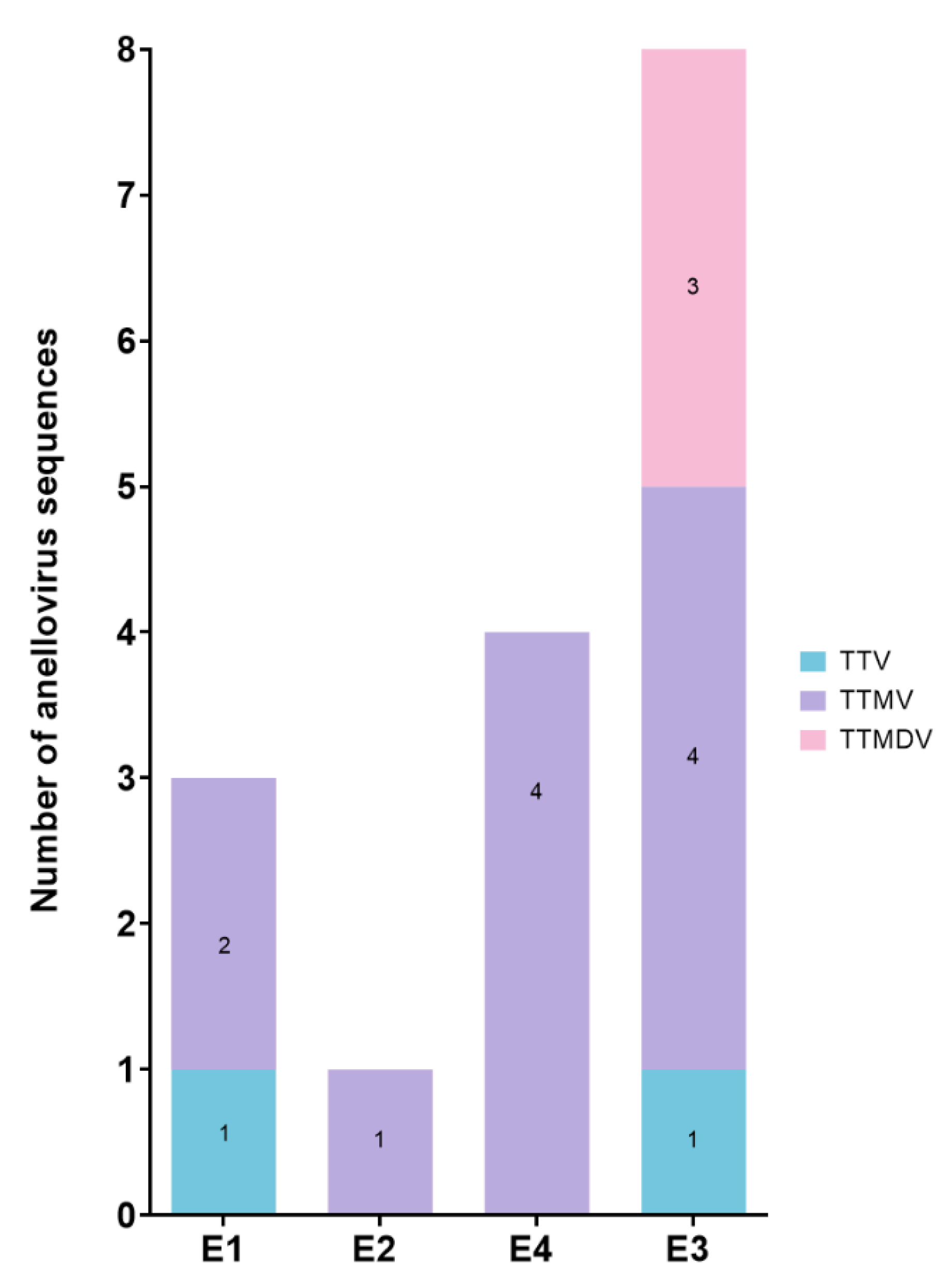 Preprints 104216 g002