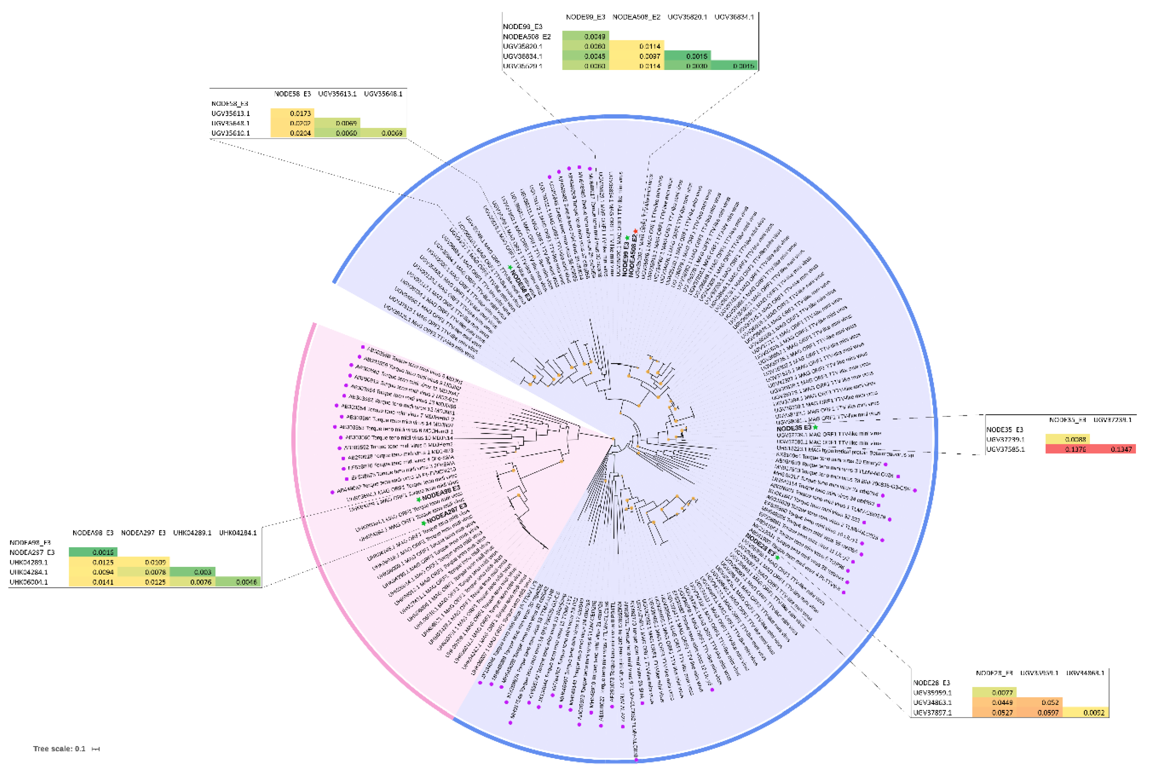 Preprints 104216 g003