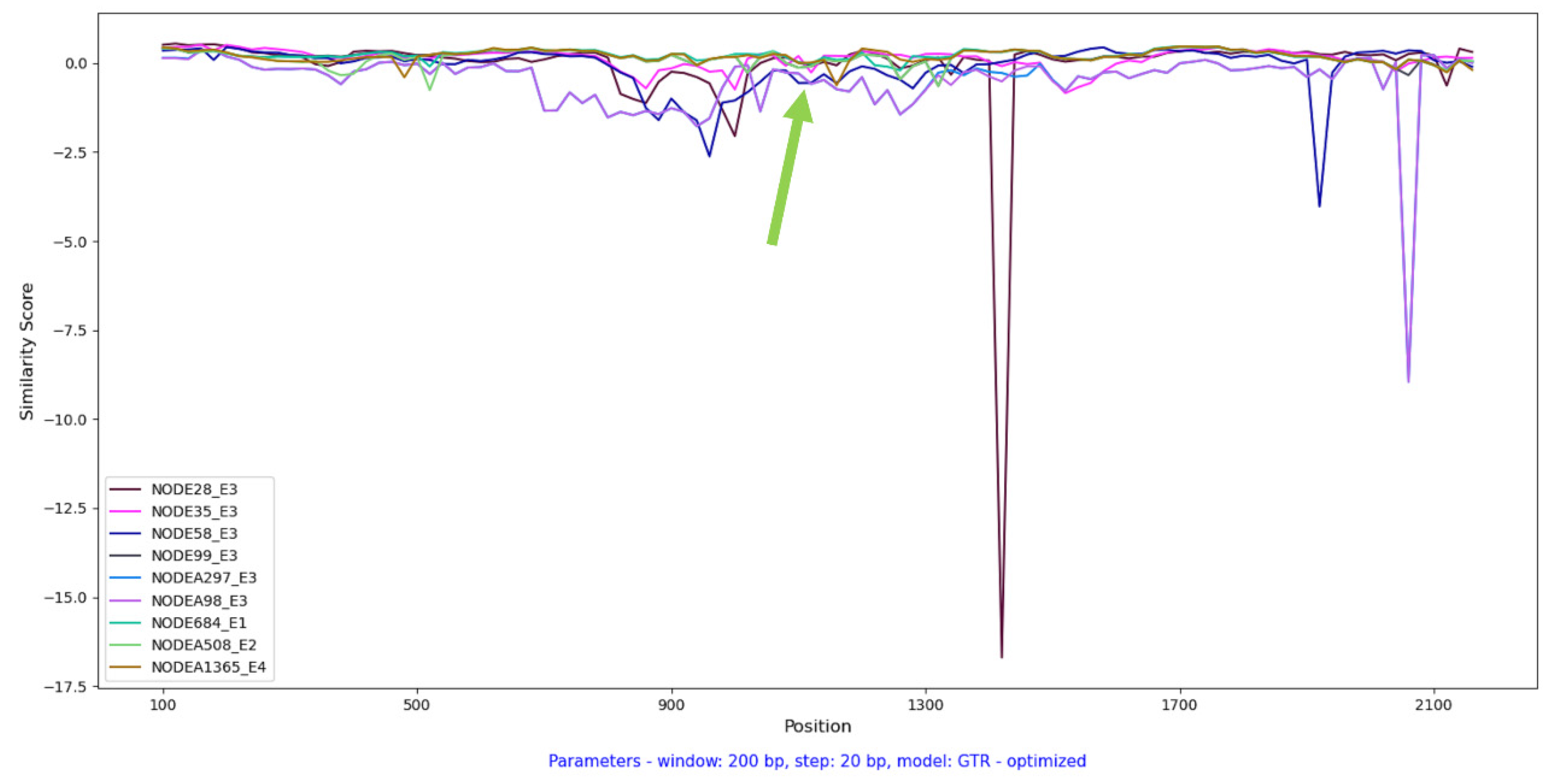 Preprints 104216 g004