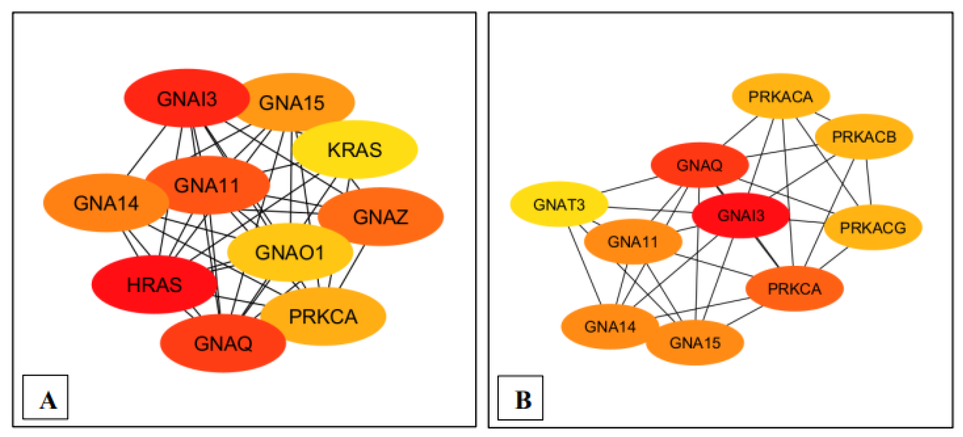 Preprints 114541 g003a