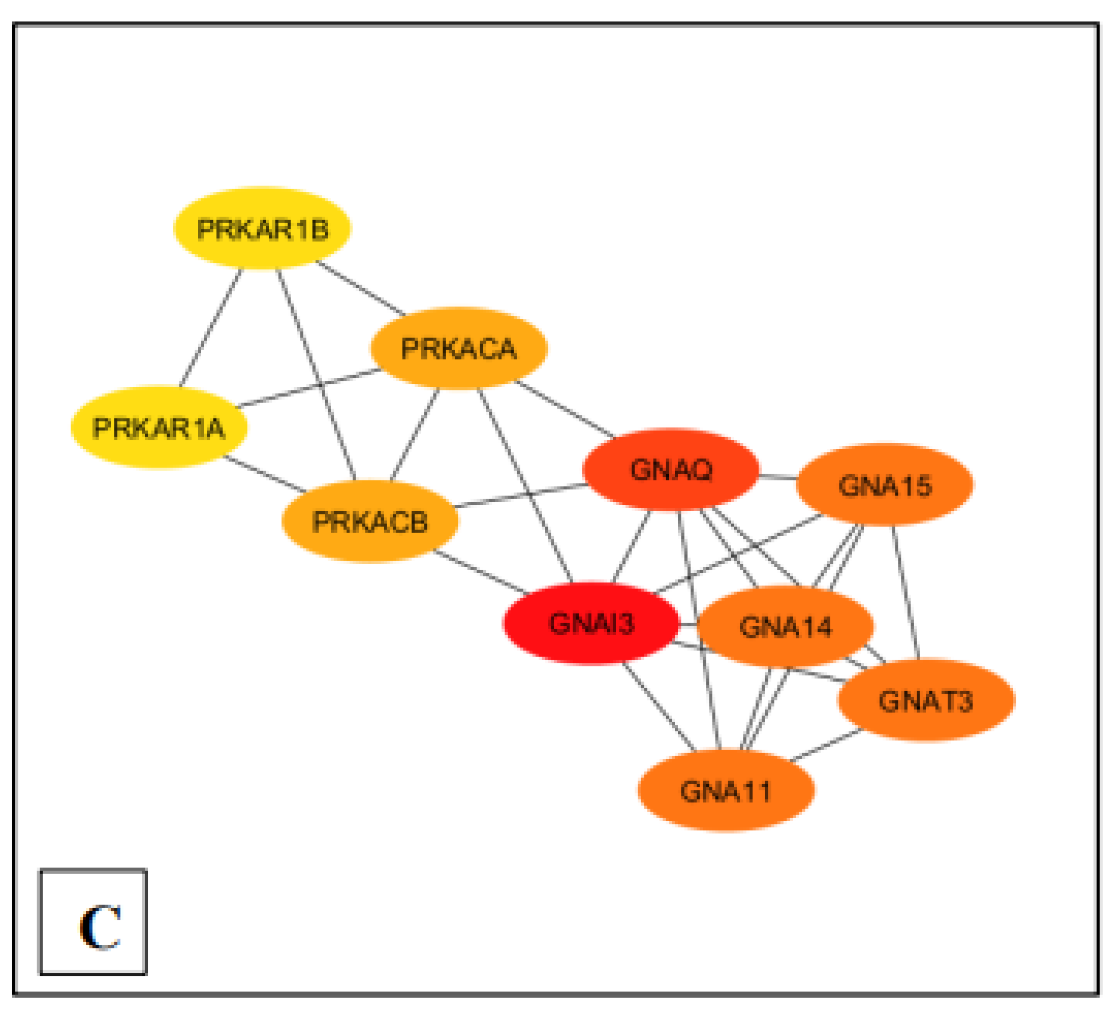 Preprints 114541 g003b