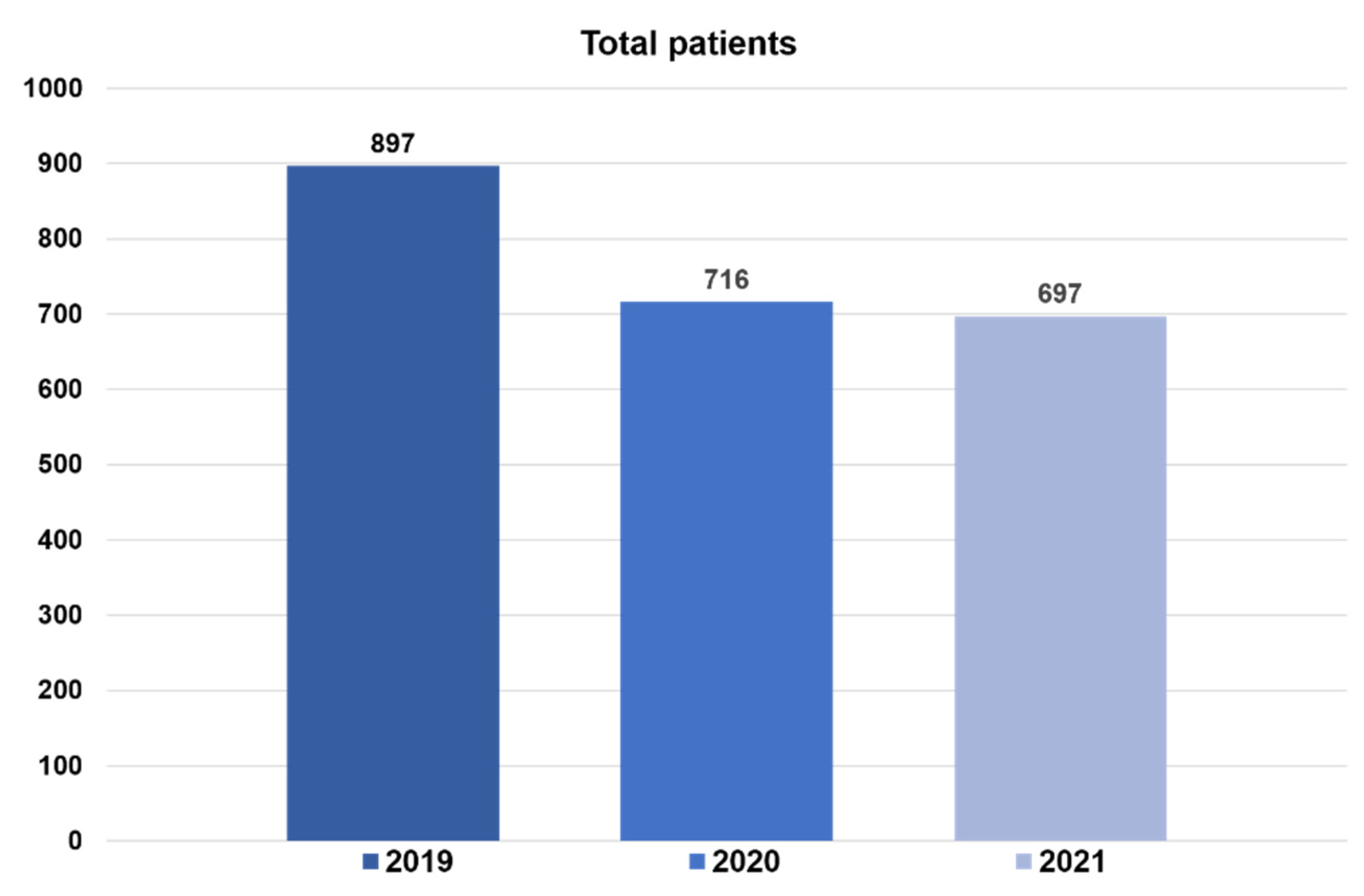 Preprints 77367 g001