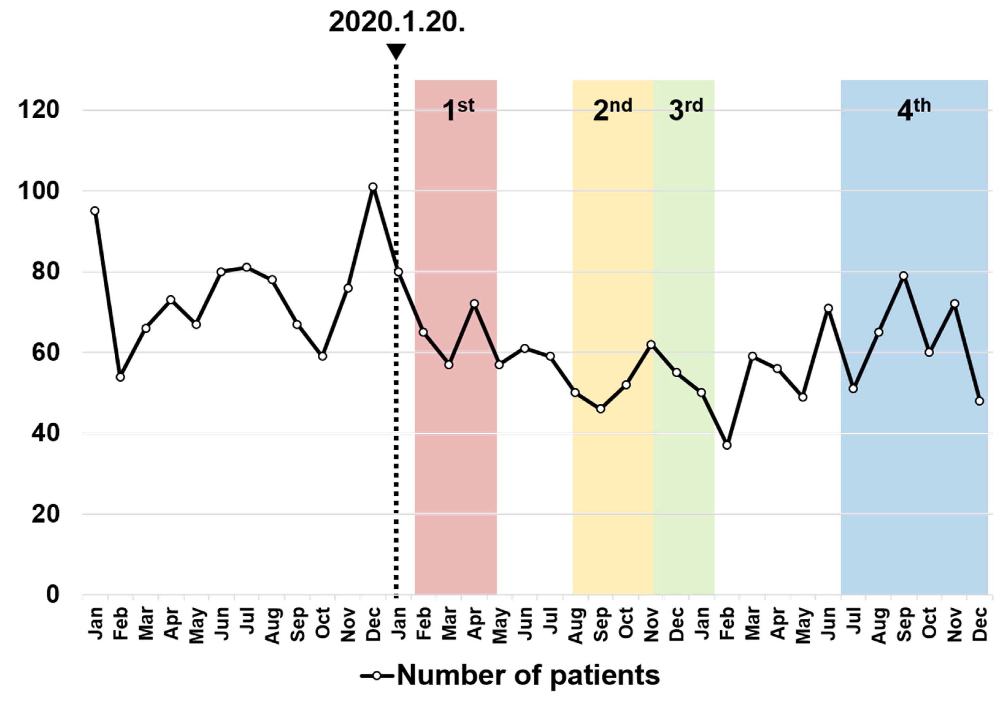 Preprints 77367 g002