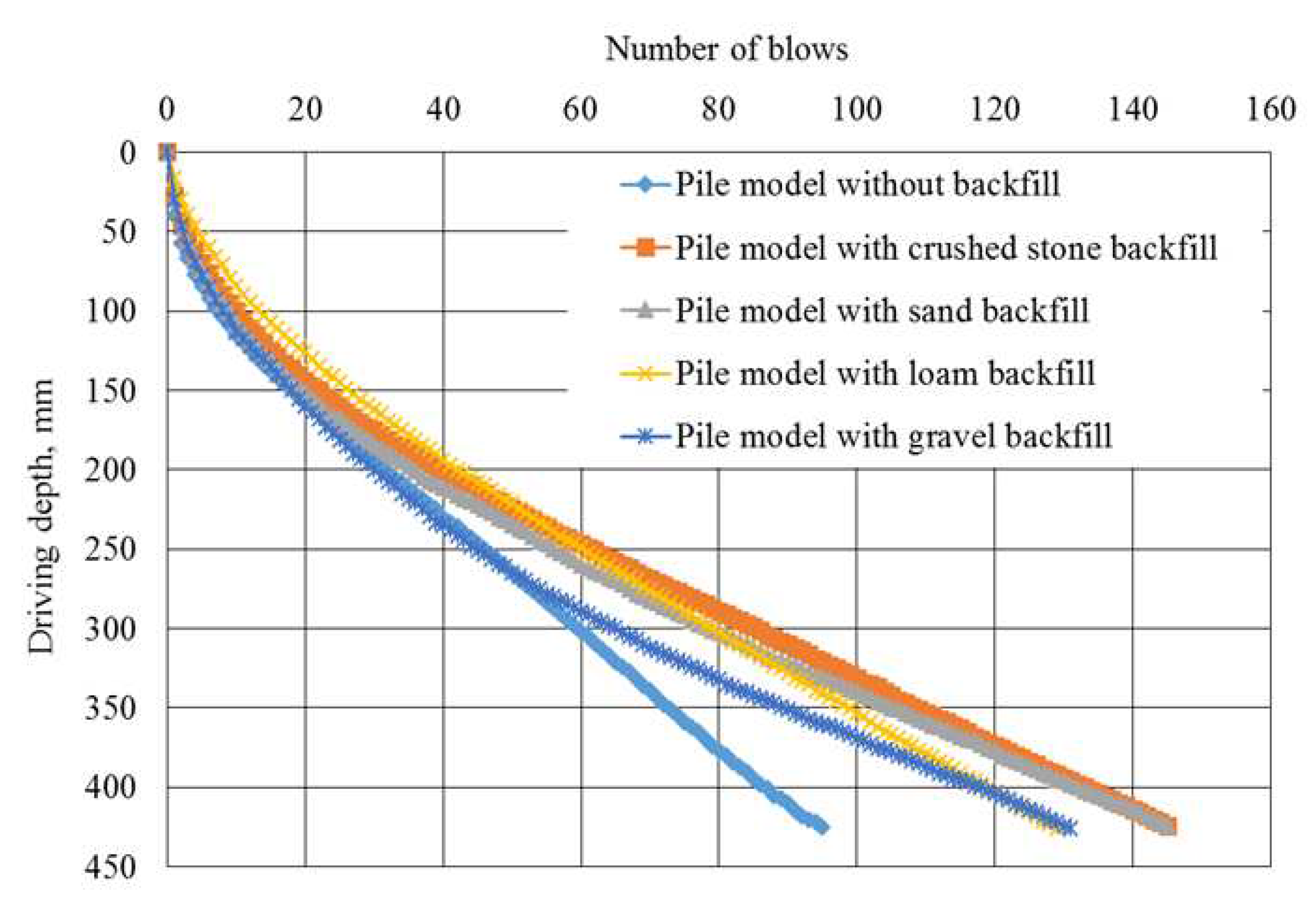 Preprints 90373 g006