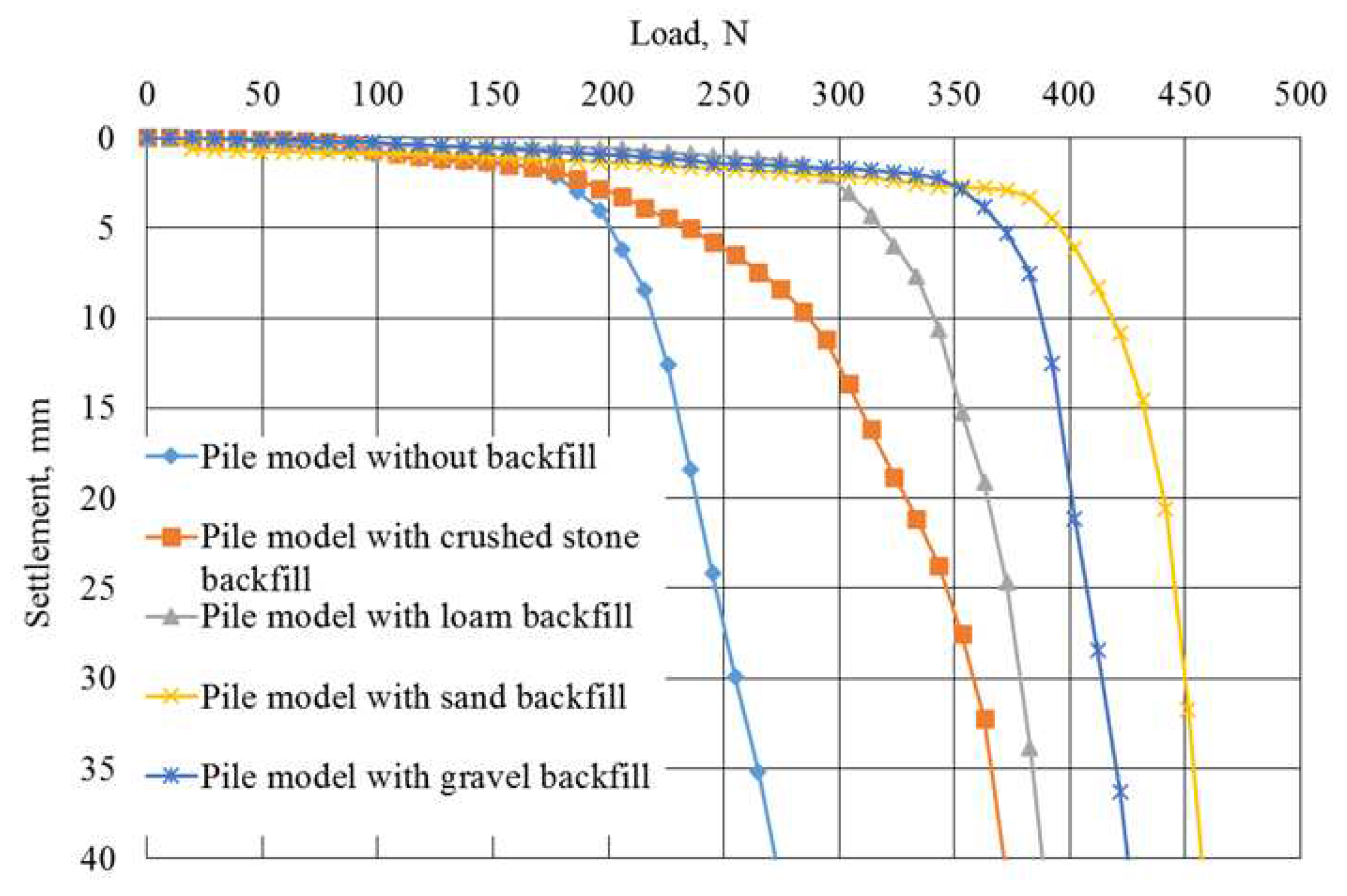 Preprints 90373 g007