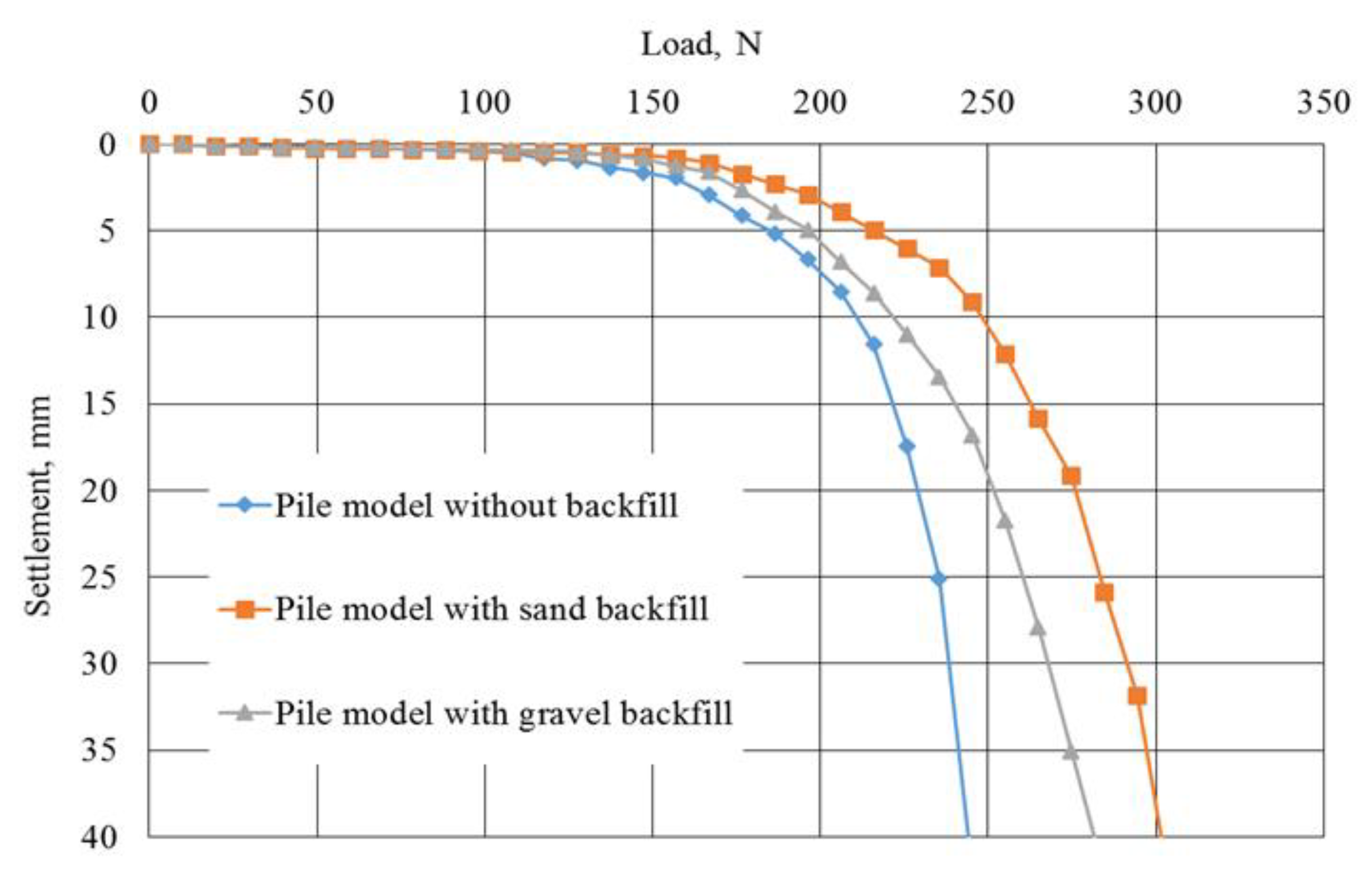 Preprints 90373 g011