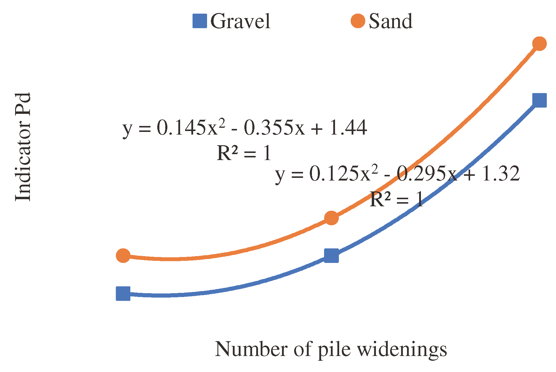 Preprints 90373 g014