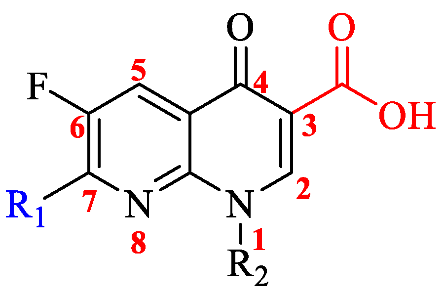 Preprints 119943 g001