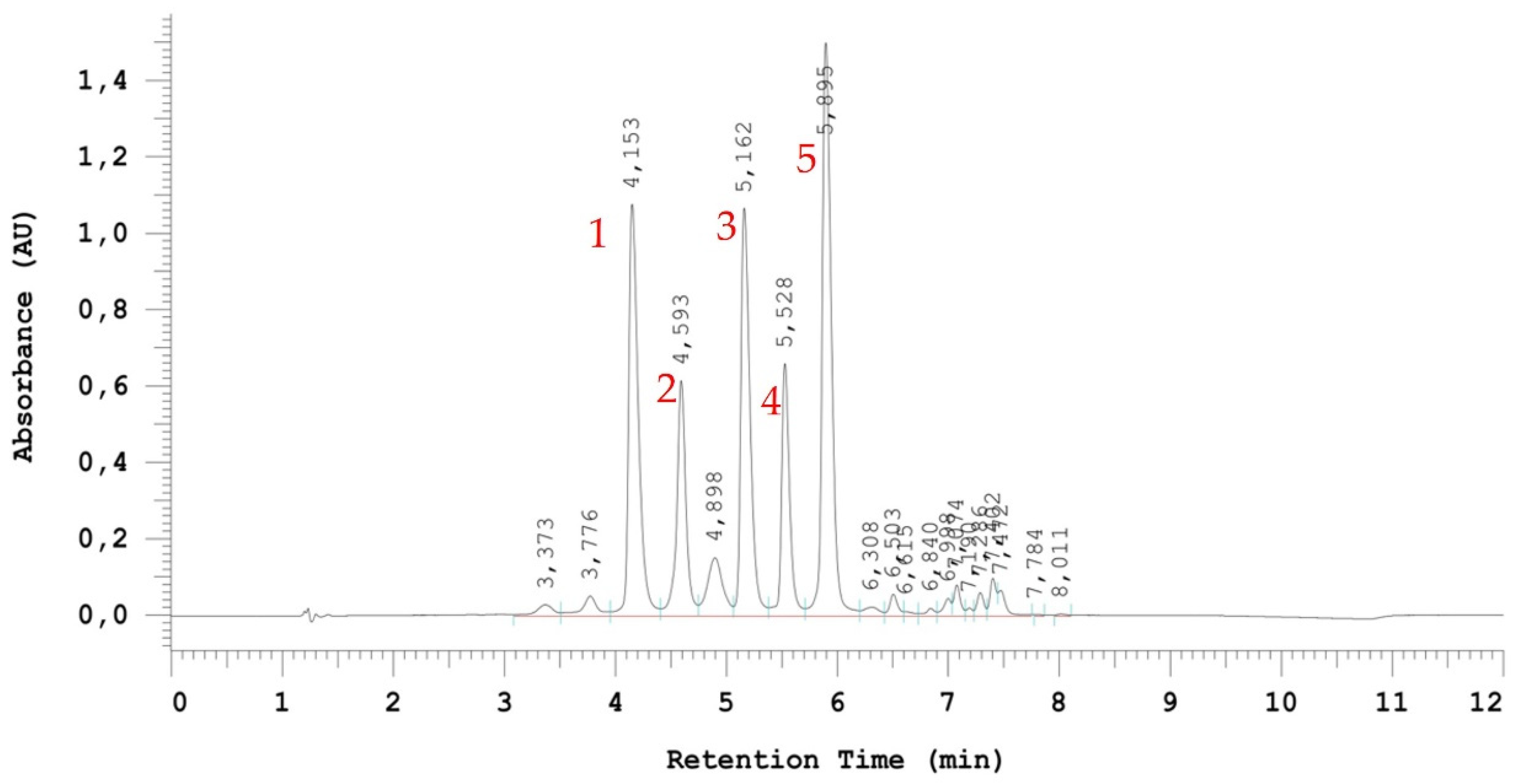 Preprints 105970 g002