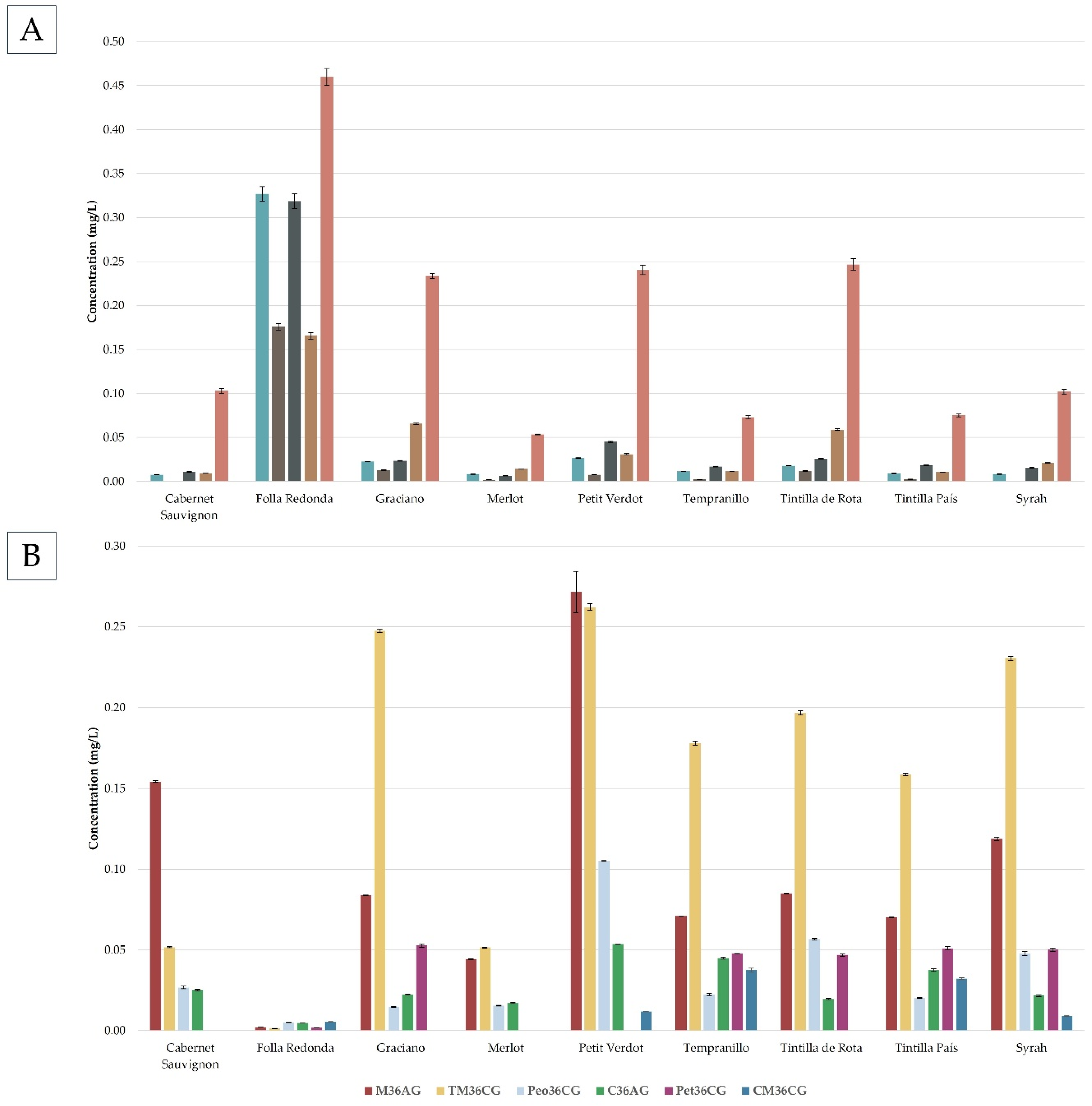 Preprints 105970 g003