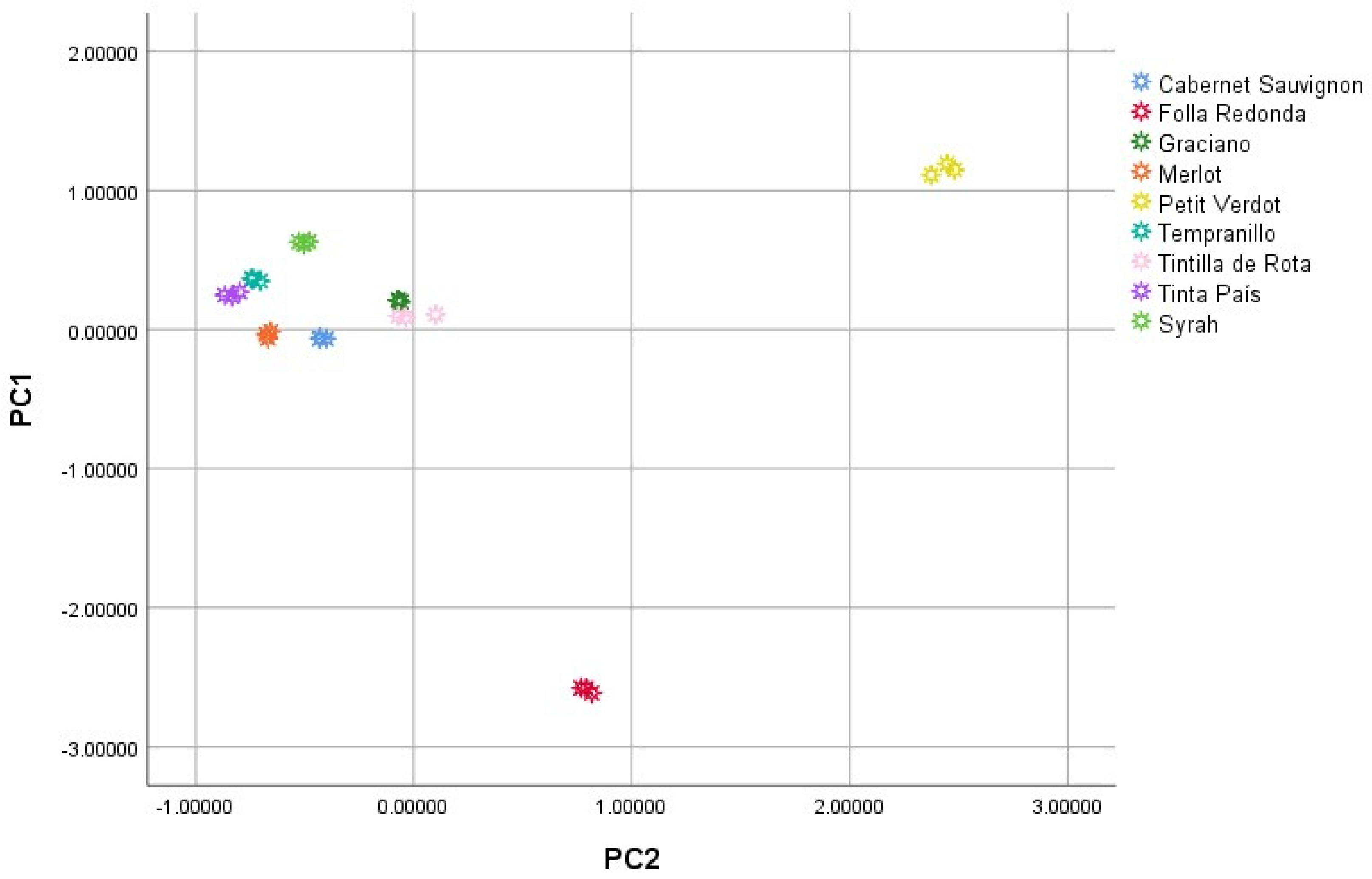 Preprints 105970 g005