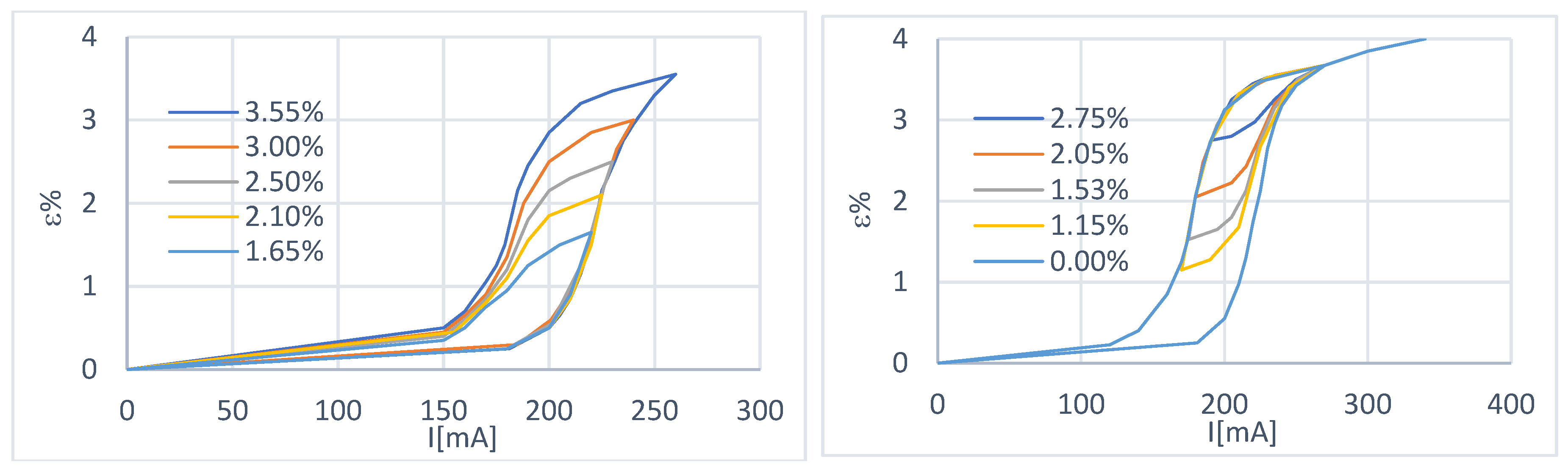 Preprints 98795 g004