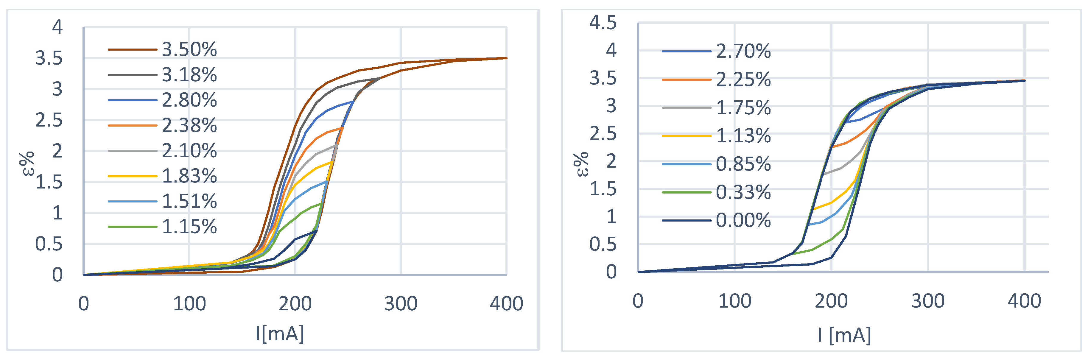 Preprints 98795 g005