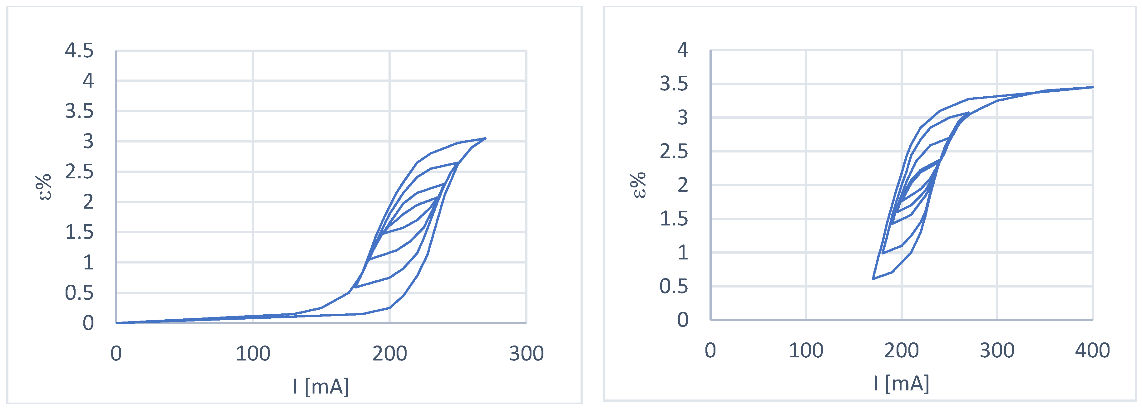 Preprints 98795 g006