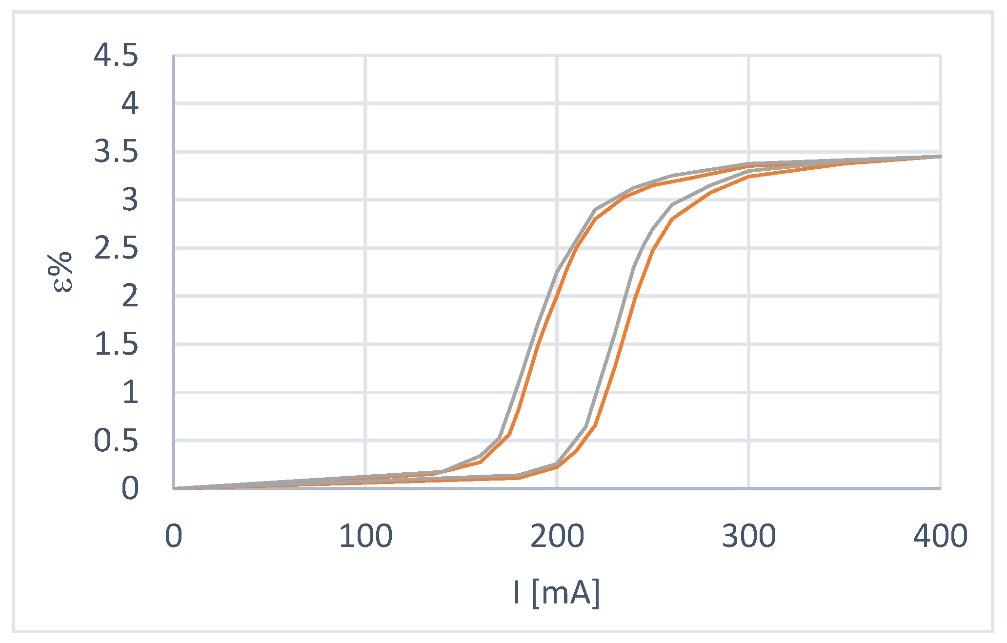 Preprints 98795 g007